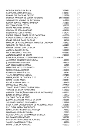 DORIELY RIBEIRO DA SILVA
373461
FABRÍCIO SANTOS DA SILVA
588707
FRANKILENE DA SILVA CASTRO
223326
PRISCILA PATRICIA DE SOUZA MONTEIRO
100333350
WELLINGTON WANDO DA SILVA LIMA
516790
ISOLDA BEATRIZ PASSOS BARBOSA
350101
FREDSON ROCHA COSTA
503612
LUANE ABRANTES SIMÕES
154911
MAYSON DE SENA CARDOSO
609860
ROSANA DE SOUSA TORRES
564047
ENDRIA DELAILA GONAR SILVA ISACKSSON
412896
CARLOS GABRIEL STONE DE CARLI
644805
JOANA DARQUE GAMA DA SILVA
94048
MARILYN DE AZEVEDO COSTA TRINDADE CARVALHO DOS SANTOS
253433
WERBETH DE PAULO LIMA
669181
LÍNIKEK GABRIEL LIMA DA SILVA
184417
ANDREIA BARROS DE SA
308709
LECIR REGENOLD MARTINS
676181
ANALTO PANTOJA DE SOUZA
243971
RAIMUNDA JESUINA TEODORO FERREIRA
075369-AP
ALCIMARIA GONÇALVES DE SOUSA
143691
JOSIVAN NUNES DA COSTA
393225
ANA CÉLIA GUEDES BRAGA
65405
MARCONIS PINTO DOS SANTOS
277075
NAZARE SOUZA ALMEIDA
485276
ROSENETE BATISTA ROSA
68261
TALITA FERNANDES SOBRAL
397156
MARIA JANETE DA COSTA ALEIXO
117041
ISAÍAS MACIEL ANJOS
338754
PATRÍCIA SOUZA SANTOS
298729
DANIEL BELO TAVARES
277479
THIAGO AUGUSTO FREITAS DA SILVA
442956
THAIANE DA SILVA TERTULIANO
559932
AMANDA CONCEIÇÃO GUIMARÃES DA SILVA ARAÚJO
458877
JEYSSE DE SOUZA SOUZA
162772
VALDIANE DA SILVA BRITO
368078
JULIANA DAS NEVES RABELO DA SILVA
386285
SOLANGE PINHEIRO DOS SANTOS
268948
ELISA MARTA CARDOSO NERY DE MENDONÇA FREIRE
313661
ELCI CLEIA SARRAF RODRIGUES
5671087
ISABELA CRISTINA DA SILVA PANTOJA
179702
NAYARA OLIVEIRA DE SOUZA
177393
REJANE CARVALHO CANTANHEDE DA SILVA
132804
BRUNA AMORIM CARDOSO
398022
ELLEN CRISTINA GOMES DE ALMEIDA
3070965
SAMUEL SANTANA OLIVEIRA
149396
LUANE DA SILVA PERREIRA
411973

17
17
17
17
17
17
17
17
17
17
17
17
17
17
17
17
17
17
17
17
17
17
17
17
17
17
17
17
17
17
17
17
17
17
17
17
17
17
17
17
17
17
17
17
17
17
17

 