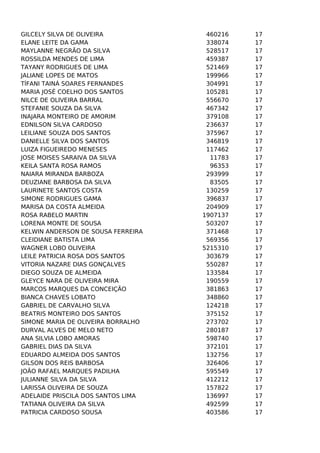 GILCELY SILVA DE OLIVEIRA
ELANE LEITE DA GAMA
MAYLANNE NEGRÃO DA SILVA
ROSSILDA MENDES DE LIMA
TAYANY RODRIGUES DE LIMA
JALIANE LOPES DE MATOS
TÍFANI TAINÁ SOARES FERNANDES
MARIA JOSÉ COELHO DOS SANTOS
NILCE DE OLIVEIRA BARRAL
STEFANIE SOUZA DA SILVA
INAJARA MONTEIRO DE AMORIM
EDNILSON SILVA CARDOSO
LEILIANE SOUZA DOS SANTOS
DANIELLE SILVA DOS SANTOS
LUIZA FIGUEIREDO MENESES
JOSE MOISES SARAIVA DA SILVA
KEILA SANTA ROSA RAMOS
NAIARA MIRANDA BARBOZA
DEUZIANE BARBOSA DA SILVA
LAURINETE SANTOS COSTA
SIMONE RODRIGUES GAMA
MARISA DA COSTA ALMEIDA
ROSA RABELO MARTIN
LORENA MONTE DE SOUSA
KELWIN ANDERSON DE SOUSA FERREIRA
CLEIDIANE BATISTA LIMA
WAGNER LOBO OLIVEIRA
LEILE PATRICIA ROSA DOS SANTOS
VITORIA NAZARE DIAS GONÇALVES
DIEGO SOUZA DE ALMEIDA
GLEYCE NARA DE OLIVEIRA MIRA
MARCOS MARQUES DA CONCEIÇÃO
BIANCA CHAVES LOBATO
GABRIEL DE CARVALHO SILVA
BEATRIS MONTEIRO DOS SANTOS
SIMONE MARIA DE OLIVEIRA BORRALHO
DURVAL ALVES DE MELO NETO
ANA SILVIA LOBO AMORAS
GABRIEL DIAS DA SILVA
EDUARDO ALMEIDA DOS SANTOS
GILSON DOS REIS BARBOSA
JOÃO RAFAEL MARQUES PADILHA
JULIANNE SILVA DA SILVA
LARISSA OLIVEIRA DE SOUZA
ADELAIDE PRISCILA DOS SANTOS LIMA
TATIANA OLIVEIRA DA SILVA
PATRICIA CARDOSO SOUSA

460216
338074
528517
459387
521469
199966
304991
105281
556670
467342
379108
236637
375967
346819
117462
11783
96353
293999
83505
130259
396837
204909
1907137
503207
371468
569356
5215310
303679
550287
133584
190559
381863
348860
124218
375152
273702
280187
598740
372101
132756
326406
595549
412212
157822
136997
492599
403586

17
17
17
17
17
17
17
17
17
17
17
17
17
17
17
17
17
17
17
17
17
17
17
17
17
17
17
17
17
17
17
17
17
17
17
17
17
17
17
17
17
17
17
17
17
17
17

 