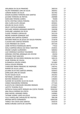 VIRLANDIA DA SILVA PINHEIRO
FELIPE FERNANDO LIMA DA SILVA
LORENA NUNES DA SILVA
EDSON EUGÊNIO FERREIRA DOS SANTOS
JUCIANE FERREIRA DE MATOS
DARCIANE PEREIRA GOMES
KATIA CRISTINA FARIAS PEREIRA
ANA CLARA ALVES ARAUJO
JOELMA DA SILVA COSTA
ARLEY CASTILHO BARBOSA
DAYLANE SAMARA AMANAJÁS BARRETO
SHIRLANE LAMARAO DA SILVA
CLEIDE TAVARES CARVALHO
INGRID SHARON GEMAQUE VAZ
JOSIANE DOS SANTOS SOARES
ANTONIO MARCOS DE JESUS DE SOUZA PEREIRA
CLAUDIA DOS SANTOS PEREIRA
CLEIA MIRANDA DA COSTA
LIANE PATRÍCIA RODRIGUES BRITO
ADILA SAMPAIO BRAGA DA ROSA TAKETOMI
ARIANE GURJÃO GUIMARÃES
LUIZ HENRIQUE QUEIROZ FAGUNDES
ADRIANA CRISTINA AMANAJAS DE ATAYDE
EDIVANE FEIJÓ SANCHES
RUSINEIRE DO SOCORRO MOREIRA DA COSTA
VILBE PEREIRA DE SOUSA
ELISANGELA SOUZA GOMES
SHEILA SOUZA PEREIRA
CHARLENE MARIA PINHEIRO DE ANDRADE
KARINA DA SILVA LOPES
JULIANA SILVA DOS SANTOS AMARAL
JUNIELSON LIMA DE SOUZA
SILVIO SOUZA SILVA
NATANAEL ALMEIDA DA SILVA
NAYARA MENEZES AXIS
SUZANE DE OLIVEIRA SILVA DA SILVA
VANDO MADUREIRA FERREIRA
ELIZUITA DA CONCEIÇÃO MOURÃO MORAES
LAFFITE TEIXEIRA FELIX
PATRICIA CAVALCANTE MORAES DA COSTA TEIXEIRA
ANA PAULA SERRAO DA COSTA
ENIO RAFAEL ADRIANO PARISI
TATIANE SODRE LOPES DE JESUS
YULLY KAROLLINE CARVALHO DE FREITAS
BRENDA BRITO FERNANDES
TANIELY DA COSTA DOS SANTOS
BIANCA BRUNA COSTA DE CASTRO

368319
366041
301492
428562
268988
78489
162476
405841
432559
100593
194298
203847
341379
595805
154059
375878
522249
287330
77032
202831
586692
438531
69294
174965
189135
79072
321882
3174774
149741
542942
504052
478664
342262
275365
146064
345172
277345
273342
3559067
3260350
543588
249985
129039
386198
5084208
592070
314326

17
17
17
17
17
17
17
17
17
17
17
17
17
17
17
17
17
17
17
17
17
17
17
17
17
17
17
17
17
17
17
17
17
17
17
17
17
17
17
17
17
17
17
17
17
17
17

 