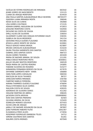GICÉLIA DE FÁTIMA RODRIGUES DE MIRANDA
JEANE GOMES DO NASCIMENTO
LUANA DE ARAÚJO MONTEIRO
ANA PAULA SANTOS ALBUQUERQUE MELO SEVERINO
ISADORA LUANA MIRANDA MOITA
KÉSIA SILVA DA CUNHA
LÉIA GOMES COUTINHO
ADRIAN GABRIEL NOGUEIRA DE OLIVEIRA
JOSILENE MONTEIRO COSTA
DICILENE DA COSTA DE SOUSA
EMILLI ALVES DE OLIVEIRA
GILSEMARY CLARIE DAS GRAÇAS ESTUMANO VALENTE
ISABELA DA SILVA MEDEIROS
GEOVANA PAULA GUEDES FLAUSINO
JÉSSICA LARICE MONTE DE SOUSA
PAULO SERGIO FARIAS BRAGA
BRUNA CARVALHO ALBUQUERQUE
DILMA TOLOSA SARMENTO DOS SANTOS
GABRIEL DOS SANTOS COSTA
DILEIA GOMES TEIXEIRA
MARIA DE NAZARE AMARAL DE SOUZA
PABLO DIEGO MONTEIRO MOTA
JIULLIE DELANY BASTOS MONTEIRO
RAIZA MARIA DE CASTRO PEREIRA
FABIANE OLIVEIRA DO ROSÁRIO
KANANDRA FERNANDA BORGES DA SILVA
DAYANNE SARMENTO NERY VIANA
HARLYSON LOPES CARVALHO
IRACILDA DA SILVA TAVARES
ZANILSON RAMOS MIRANDA
FABRYNE RABELO FERREIRA
KARINA THAMIRES GUEDES FLAUSINO
PAULA STEFANIDA SILVA GOMES
RAILSON COSTA DE SOUZA
ADONIAHS DE OLIVEIRA SORES
ODILENE MARTINS DE ABREU
JACKSON COSTA AROUXA
ÉDIO DOS SANTOS PINHEIRO
GILVANA AMARAL DA SILVA
EDINEUZA MORAES GOUVEIA
OLÍVIA LIMA DE ARAÚJO
JAMILLY DE NAZARÉ ASSUNÇÃO DA SILVA
JOÃO FERREIRA RIBEIRO FILHO
ELISANGELA PIRES ALVES
ROSEMARY RODRIGUES BARBOSA TELES
SIMONI COUTINHO DOS SANTOS
WALMIR COSTA MORAES

663542
131115
614419
88745377
396046
392868
271535
472653
542940
205093
336054
336591
341154
641485
610061
623897
414220
244275
486723
403449
211291
6300851
166528
145895
515277
427670
166868
586594
96727
256768
337008
476694
157848
428205
411262
298445
1058908992
62583
125420
637503
307032
387807
1642367
273056
24712
61261
407949

16
16
16
16
16
16
16
16
16
16
16
16
16
16
16
16
16
16
16
16
16
16
16
16
16
16
16
16
16
16
16
16
16
16
16
16
16
16
16
16
16
16
16
16
16
16
16

 