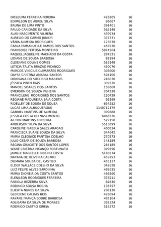 DICLEUMA FERREIRA PEREIRA
EDIMILSON DE ABREU SILVA
BRUNA DE LIMA PINTO
PAULO CARIDADE DA SILVA
ALAN NASCIMENTO VILHENA
AURELIO DO CARMO JUNIOR
VÂNIA ALMEIDA RODRIGUES
CARLA EMMANUELLE RAMOS DOS SANTOS
FRANSOISE FEITOSA MONTEIRO
RAQUEL JAQUELINE MACHADO DA COSTA
LIDIANE DE SOUSA BARBOSA
CLEIDIANE COLINS GOMES
LETICIA TALITA BRAZÃO PICANÇO
MARCOS VINÍCIUS GUIMARÃES RODRIGUES
DAYSE CRISTINA AMARAL SANTOS
DORIVANA DO SOCORRO MARTINS
JÉSSICA PINTO DIAS
MANOEL SOARES DOS SANTOS
EMERSON DE SOUZA VILHENA
FRANCILENE RODRIGUES DOS SANTOS
REGIANE MADUREIRA BAIA COSTA
RIDELLEY DE SOUSA DE SOUSA
LUCAS LIMA ALBUQUERQUE
GABRIEL MARTINS DE ALMEIDA
JESSICA COSTA DO NASCIMENTO
AILTON MARTINS FERREIRA
ANDERSON SILVA DA SILVA
CAROLINE ISABELA SALES ARAGAO
FRANCISCA SUANE SOUZA DA SILVA
MARIA CLEONICE PANTOJA COELHO
JULIO CESAR DE SOUZA BARBOSA
REGINA GRACIETE DOS SANTOS LOPES
WANE CRISTINA PICANÇO FORTUNATO
JAMILLE MARCELLE RIBEIRO COSTA
NAYARA DE OLIVEIRA CASTRO
DILMARA SOUZA DEL CASTILO
ELDER WALLACE COELHO DA SILVA
LUIZ FELIPE ALVES SARDINHA
MARIA DIONEIA DA COSTA SANTOS
ELENILSON RODRIGUES FERREIRA
FABIOLA BEZERRA SILVA
RODRIGO SOUSA ROCHA
ELIEUTA NUNES DA SILVA
GLEICIENE CALDAS REIS
RAYANE FRANÇA SODRÉ BARBOSA
AOLIBAMA DA SILVA DE MORAES
RODRIGO CASTRO IGREJA

426205
96667
391401
562148
439934
337731
123638
456970
5974564
297521
88394
516148
450076
303606
504106
248030
339536
158668
204238
150429
92899
634252
1140712179
399888
6066536
579158
5513899
400834
344642
270273
148159
284189
399556
5183674
459293
455137
349528
489535
466360
376211
82830
138797
208130
428094
485164
392324
518372

16
16
16
16
16
16
16
16
16
16
16
16
16
16
16
16
16
16
16
16
16
16
16
16
16
16
16
16
16
16
16
16
16
16
16
16
16
16
16
16
16
16
16
16
16
16
16

 