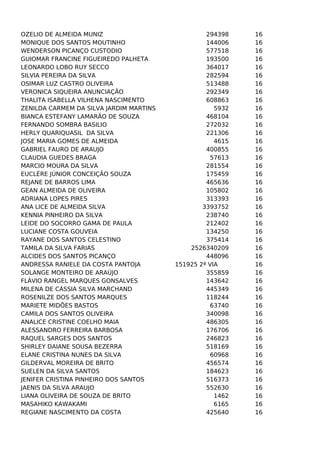 OZELIO DE ALMEIDA MUNIZ
MONIQUE DOS SANTOS MOUTINHO
WENDERSON PICANÇO CUSTODIO
GUIOMAR FRANCINE FIGUEIREDO PALHETA
LEONARDO LOBO RUY SECCO
SILVIA PEREIRA DA SILVA
OSIMAR LUZ CASTRO OLIVEIRA
VERONICA SIQUEIRA ANUNCIAÇÃO
THALITA ISABELLA VILHENA NASCIMENTO
ZENILDA CARMEM DA SILVA JARDIM MARTINS
BIANCA ESTEFANY LAMARÃO DE SOUZA
FERNANDO SOMBRA BASILIO
HERLY QUARIQUASIL DA SILVA
JOSE MARIA GOMES DE ALMEIDA
GABRIEL FAURO DE ARAUJO
CLAUDIA GUEDES BRAGA
MARCIO MOURA DA SILVA
EUCLÉRE JÚNIOR CONCEIÇÃO SOUZA
REJANE DE BARROS LIMA
GEAN ALMEIDA DE OLIVEIRA
ADRIANA LOPES PIRES
ANA LICE DE ALMEIDA SILVA
KENNIA PINHEIRO DA SILVA
LEIDE DO SOCORRO GAMA DE PAULA
LUCIANE COSTA GOUVEIA
RAYANE DOS SANTOS CELESTINO
TAMILA DA SILVA FARIAS
ALCIDES DOS SANTOS PICANÇO
ANDRESSA RANIELE DA COSTA PANTOJA
SOLANGE MONTEIRO DE ARAÚJO
FLÁVIO RANGEL MARQUES GONSALVES
MILENA DE CÁSSIA SILVA MARCHAND
ROSENILZE DOS SANTOS MARQUES
MARIETE MIDÕES BASTOS
CAMILA DOS SANTOS OLIVEIRA
ANALICE CRISTINE COELHO MAIA
ALESSANDRO FERREIRA BARBOSA
RAQUEL SARGES DOS SANTOS
SHIRLEY DAIANE SOUSA BEZERRA
ELANE CRISTINA NUNES DA SILVA
GILDERVAL MOREIRA DE BRITO
SUELEN DA SILVA SANTOS
JENIFER CRISTINA PINHEIRO DOS SANTOS
JAENIS DA SILVA ARAUJO
LIANA OLIVEIRA DE SOUZA DE BRITO
MASAHIKO KAWAKAMI
REGIANE NASCIMENTO DA COSTA

294398
144006
577518
193500
364017
282594
513488
292349
608863
5932
468104
272032
221306
4615
400855
57613
281554
175459
465636
105802
313393
3393752
238740
212402
134250
375414
2526340209
448096
151925 2ª VIA
355859
143642
445349
118244
63740
340098
486305
176706
246823
518169
60968
456574
184623
516373
552630
1462
6165
425640

16
16
16
16
16
16
16
16
16
16
16
16
16
16
16
16
16
16
16
16
16
16
16
16
16
16
16
16
16
16
16
16
16
16
16
16
16
16
16
16
16
16
16
16
16
16
16

 