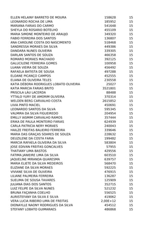 ELLEN HELAINY BARRETO DE MOURA
LEONARDO ROCHA DE LIMA
MARIANA FARIAS DO CARMO
SHEYLA DO ROSARIO BOTELHO
MARIA SIMONE MONTEIRO DE ARAUJO
FABIO FERREIRA DOS SANTOS
ANA CAROLINE COSTA DO NASCIMENTO
SANDRESSA MORAES DA SILVA
DANDARA NUNES OLIVEIRA
DARLAN SANTOS DE SOUZA
ROMARO MORAES MACHADO
GALUCILENE FERREIRA GOMES
LUANA VIEIRA DE SOUZA
RAFAELA BATISTA DE SOUSA
ELOANE PICANÇO CAMPOS
ELIANA DE OLIVEIRA TELES
KATIA DÉBORA RODRIGUES LOBATO OLIVEIRA
KATIA MARCIA FARIAS BRITO
PRISCILA LÁU LACERDA
YTTALO YURY DE AMORIM OLIVEIRA
WELDEN BERG CARVALHO COSTA
LIVIA PINTO MACIEL
LEONARDO SANTOS DA SILVA
VALMIRA DA SILVA FIGUEIREDO
EMILLY IASMIM CARVALHO RAMOS
ERIKA DE PAULA MONTEIRO FARIAS
CARLA PATRICIA NERY MORAES
HAILZE FREITAS BALIEIRO FERREIRA
MARIA DAS GRAÇAS SOARES DE SOUZA
DEUZILENE DA COSTA FARIA
MARCIA RAFAELA OLIVEIRA DA SILVA
JOSE EDIVAN FREITAS GONCALVES
THATIANY LIMA BASTOS
FATIMA JANIEIRE LIMA DA SILVA
JAQUELINE MIRANDA QUARESMA
MARIA ELIETE DA SILVA MEDEIROS
ELIZIANE DA SILVA MORAES
VIVIANE SILVA DE OLIVEIRA
LILIANE PALMEIRA FERREIRA
SUELIMA DE SOUSA TAVARES
JULIANA DIAS DOS SANTOS
LUIZ FELIPE DA SILVA NUNES
BRUNA FAÇANHA COELHO
AURISTEFANY DA SILVA E SILVA
VERA LUCIA RIBEIRO LIMA DE FREITAS
DIONAYLLE NAONY RODRIGUES DA SILVA
STEFANY LOBATO GUIMARAES

158628
185952
541648
455109
349320
136807
518468
449386
339305
466358
392125
100958
456492
497288
452555
230558
25027
3521801
88488
370314
2615852
450691
595345
204954
357444
624939
240043
339646
228632
199482
583804
57955
429556
603510
639757
568470
592225
476915
136287
125909
352715
521232
556525
419062
2,00E+12
454512
486868

15
15
15
15
15
15
15
15
15
15
15
15
15
15
15
15
15
15
15
15
15
15
15
15
15
15
15
15
15
15
15
15
15
15
15
15
15
15
15
15
15
15
15
15
15
15
15

 