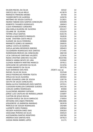 DILSON MACIEL DA SILVA
GREYCE KELY SILVA MELO
MARISETE PINHEIRO BRABO
YASMIM BRITO DE ALMEIDA
ANTÔNIO DE SOUZA CASTELO
INGRID FABIANI DOS SANTOS CONCEIÇÃO
ROBERTO TAVARES RODRIGUES
CLEIA FERNANDES CORDEIRO
ANA KARLA OLIVEIRA DE OLIVEIRA
CELIANE DE OLIVEIRA
FÁTIMA CRUZ SANTOS
RAFAELA NASCIMENTO MARQUES
ALINE CRISTINA COSTA MELO
ELENIZE DA SILVA FERREIRA
MARINETE GOMES DE BARROS
SAMILE COSTA DE BARROS
SHEILA JACIARA MEDEIROS RIBEIRO
CELISANDRA RODRIGUES DOS SANTOS
ROMERISON MERCES DA CONCEIÇÃO
LICIA CARVALHO SANTANA VALENTE
NADIA CRISTINA SANCHES VULCÃO
MONICK HANNA NEVES DE LIMA
GLENDA ROBERTA MARTINS MARECO
GERCILENE DE AZEVEDO DA SILVA
CHAIRA BARRETO DA SILVA
ALEX BARBOSA DOS REIS
RAFAEL SILVA DA SILVA
DIEGO RODRIGUES PEREIRA TOSTA
EMILIA DA SILVA OLIVEIRA
DENIS EDUARDO LIMA DE SOUSA
GECITA DE SALES GONCALVES
MARIA ALCELE RODRIGUES DOS SANTOS
CLEIDSON HUARLLEN CARIDADE GUEDES
CARLOS GOMES RODRIGUES
GLAUCIRENE AMORIM FURTADO
JORGE LUIZ CASTILHO DE MORAES JUNIOR
CLEITON DE JESUS ROCHA
CLAUDIA RIVELE DA SILVA SIMPLICIO
ARYADNA DOS ANJOS PINHEIRO
JOQUEBEDE LIS BARBOSA MARINHO
MARCELO DE SOUZA RODRIGUES
LUZINETE GÓES FRANÇA
HELDER HUDISON DINIZ DIAS
GRACIANA PEREIRA DA SILVA
ALESSANDRA DANTAS MONTEIRO
ANDREIA DOS SANTOS REIS
CASSIA MARIA NOBRE LOPES

16542
413879
64700
145076
212821
649489
186943
3329392
491417
532220
616176
392830
412335
369808
290935
152238
289403
271491
286728
122616
4014766
519582
197611
313256
287276
292871 ssp ap
352548
122810
285904
158776
231176
197011
345156
85900
166916
135897
502196
176954
5881886
383978
192489
108564
206283
300524
190780
187623
11171

14
14
14
14
14
14
14
14
14
14
14
14
14
14
14
14
14
14
14
14
14
14
14
14
14
14
14
14
14
14
14
14
14
14
14
14
14
14
14
14
14
14
14
14
14
14
14

 