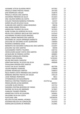 VIVIANNE LETICIA OLIVEIRA PINTO
447581
PRISCILA VIANA FREITAS FARIAS
397340
JENI RODRIGUES VIEGAS
316870
PRISCILA VIEGAS DOS SANTOS
429914
DACIMARA PINHEIRO DA SILVA
551643
ANA VALERIA RAMOS DA COSTA
340747
EVALDO FREDSON BARBOSA FERREIRA
61937
KAREN KELLEN DE JESUS SILVA
155740
ELINELMA DOS SANTOS VIANA MEDEIROS
99036
ANA MARIA NOBRE PESSOA
269871
ANDRELINA TAVARES DA SILVA
347955
ALINE GLEINA DE ALMEIDA DA SILVA
471271
NEVELLYN FLORENCE BACELAR DOS SANTOS
515543
ALEXANDRE RICARDI SOUZA BRAZAO
560305
JEMILE CARINA PINHEIRO DOS SANTOS
615636
DIGENANE DE CÁSSIA AMANAJÁS BARRETO
189427
JOICILENE DE SOCORRO ALVES QUARESMA
148900
ROZENICE BARBOSA SENA
159187
BENEDITO DO SOCORRO GONÇALVES DOS SANTOS
214297
JOSILENE VAZ DOS SANTOS
48590
ALESSANDRO FONTES TAVARES
226742
HEDICLEUMA KALINY COSTA DOS SANTOS
156388
JACQUELINE DE MORAIS CASTRO
468865
ROSIANE GONSALVES PEREIRA
462716
ADRIELE DIAS PEREIRA
5376595
KELMA MACHADO CARDOSO
409741
JONATHAN RAFAEL DE JESUS DA SILVA
490808
OSVALDINA PEREIRA DOS SANTOS
632604GLEICE DA SILVA TAVARES
463766
VALDIR RIBEIRO FERREIRA
239668
JOSIANE RODRIGUES SANTOS
548053
NALIA MARIA COSTA MIRANDA DOS SANTOS
201918
BÁRBARA BREHNA FREITAS DE SOUZA
330119
LEIDE MORAES MONTEIRO
8811
VITORBORGES DO NASCIMENTO
391580
MARCELA CRISTINA TENORIO ALVES
415754-ap
MARIA JOELMA ALFAIA BARROS
482951
LUCILENE ALVES ROCHA
121714
DANÚBIA CRISTINA BEZERRA DE FARIAS
145235
DAYENE DA SILVA DE ANDRADE
327847
IVANILDA TAVARES PEREIRA
3709737
APARECIDA COSTA DE OLIVEIRA
285801
DEUZIANE SILVA DA COSTA
118528
DUCELENE LIMA
33036926
KELLEN SYULAN AMARAL AFONSO
277213
EDUARDO BELEZA DA CONCEIÇÃO
201945
EDENILSAN OLIVEIRA DE MORAES
212081

13
13
13
13
13
13
13
13
13
13
13
13
13
13
13
13
13
13
13
13
13
13
13
13
13
13
13
13
13
13
13
13
13
13
13
13
13
13
13
13
13
13
13
13
13
13
13

 