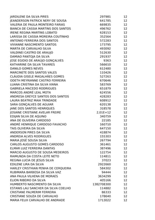 JARDILENE DA SILVA PIRES
JEANDERSON PATRICK NERY DE SOUSA
VALERIA DE PAULA MONTEIRO FARIAS
BIANCA DE CASSIA MARTINS DOS SANTOS
IRENE REGINA MARTINS LOBATO
LARISSA DE CASSIA MOREIRA COUTINHO
ANTONIO FERREIRA DOS SANTOS
VIVIANNE NASCIMENTO SANTOS
MARTA DE CARVALHO SILVA
VALDINEI CASTRO DE ARAUJO
DAMIAO PANTOJA DA SILVA
JOSE EGIDIO DE ARAÚJO GONÇALVES
KATHARINE DA SILVA TAVARES
DANILO GOMES NEVES
MARCINETE DOS SANTOS VALES
CLÁUDIA GISELE MAGALHÃES GOMES
ODETH MEYRIANNE CASTRO FERREIRA
LUANA CRISTINA DA SILVA VIANA
GABRIELA MACEDO RODRIGUES
MARCOS ANDRÉ LEAL MOTA
ANDRESA GREYCE SANTOS DOS SANTOS
LAURA BEATRIZ MAIA TRINDADE
SARA GONÇALVES DE AGUIAR
JANE DOS SANTOS HENRIQUES
JOSIANE CRISTIANE AVELAR FREIRE
EDIJAN SILVA DE AQUINO
ANA DE OLIVEIRA CARDOSO
ANDRÉ HENRIQUE CARDOSO FAVACHO
TAIS OLIVEIRA DA SILVA
ANDERSON PIRES DA SILVA
ANDREIA ALVES RODRIGUES
MARIA JOSÉ SOUSA SILVA
CARLOS AUGUSTO GOMES CARDOSO
ELMAR LUIZ FERREIRA DANTAS
MARCIO AUGUSTO DE SOUSA MEDEIROS
RAIMUNDA DA COSTA LEITE NETO
REGINA LUCIA DE JESUS SILVA
EDILENE LIRA DA SILVA
HARLEY CRISTHIAN PENHA DE CERQUEIRA
RUBIMARA BARBOSA DA SILVA VAZ
ANA PAULA VILHENA DE MORAES
ELION RIBEIRO DA SILVA
HUMBERTO NASCIMENTO DA SILVA
ESTANIS LAU SANCHER DA SILVA COELHO
CRISTIANE PALMERIM FERREIRA
CRISTIANE SOUZA DE CARVALHO
MARIA FELIX CARVALHO DE ANDRADE

297981
641785
669835
496762
628153
352564
572283
173795
493092
512630
291937
9363
566610
612480
110426
527263
670646
583769
651879
624556
428283
608912
620138
318578
2,01E+12
340759
22185
160710
647150
418874
155303
267794
361461
387496
122754
114811
37023
2922660
584302
94444
3634299
405166
1382708300
114882
86333
178640
1713022

12
12
12
12
12
12
12
12
12
12
12
12
12
12
12
12
12
12
12
12
12
12
12
12
12
12
12
12
12
12
12
12
12
12
12
12
12
12
12
12
12
12
12
12
12
12
12

 