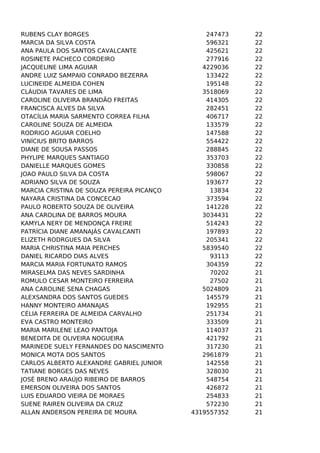 RUBENS CLAY BORGES
MARCIA DA SILVA COSTA
ANA PAULA DOS SANTOS CAVALCANTE
ROSINETE PACHECO CORDEIRO
JACQUELINE LIMA AGUIAR
ANDRE LUIZ SAMPAIO CONRADO BEZERRA
LUCINEIDE ALMEIDA COHEN
CLÁUDIA TAVARES DE LIMA
CAROLINE OLIVEIRA BRANDÃO FREITAS
FRANCISCA ALVES DA SILVA
OTACÍLIA MARIA SARMENTO CORREA FILHA
CAROLINE SOUZA DE ALMEIDA
RODRIGO AGUIAR COELHO
VINÍCIUS BRITO BARROS
DIANE DE SOUSA PASSOS
PHYLIPE MARQUES SANTIAGO
DANIELLE MARQUES GOMES
JOAO PAULO SILVA DA COSTA
ADRIANO SILVA DE SOUZA
MARCIA CRISTINA DE SOUZA PEREIRA PICANÇO
NAYARA CRISTINA DA CONCECAO
PAULO ROBERTO SOUZA DE OLIVEIRA
ANA CAROLINA DE BARROS MOURA
KAMYLA NERY DE MENDONÇA FREIRE
PATRÍCIA DIANE AMANAJÁS CAVALCANTI
ELIZETH RODRGUES DA SILVA
MARIA CHRISTINA MAIA PERCHES
DANIEL RICARDO DIAS ALVES
MARCIA MARIA FORTUNATO RAMOS
MIRASELMA DAS NEVES SARDINHA
ROMULO CESAR MONTEIRO FERREIRA
ANA CAROLINE SENA CHAGAS
ALEXSANDRA DOS SANTOS GUEDES
HANNY MONTEIRO AMANAJAS
CÉLIA FERREIRA DE ALMEIDA CARVALHO
EVA CASTRO MONTEIRO
MARIA MARILENE LEAO PANTOJA
BENEDITA DE OLIVEIRA NOGUEIRA
MARINEDE SUELY FERNANDES DO NASCIMENTO
MONICA MOTA DOS SANTOS
CARLOS ALBERTO ALEXANDRE GABRIEL JUNIOR
TATIANE BORGES DAS NEVES
JOSÉ BRENO ARAÚJO RIBEIRO DE BARROS
EMERSON OLIVEIRA DOS SANTOS
LUIS EDUARDO VIEIRA DE MORAES
SUENE RAIREN OLIVEIRA DA CRUZ
ALLAN ANDERSON PEREIRA DE MOURA

247473
596321
425621
277916
4229036
133422
195148
3518069
414305
282451
406717
133579
147588
554422
288845
353703
330858
598067
193677
13834
373594
141228
3034431
514243
197893
205341
5839540
93113
304359
70202
27502
5024809
145579
192955
251734
333509
114037
421792
317230
2961879
142558
328030
548754
426872
254833
572230
4319557352

22
22
22
22
22
22
22
22
22
22
22
22
22
22
22
22
22
22
22
22
22
22
22
22
22
22
22
22
22
21
21
21
21
21
21
21
21
21
21
21
21
21
21
21
21
21
21

 