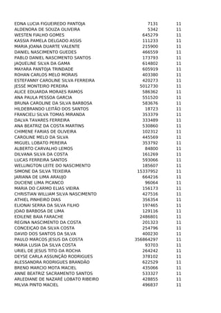 EDNA LUCIA FIGUEIREDO PANTOJA
ALDENORA DE SOUZA OLIVEIRA
WESTEN FIALHO GOMES
KASSIA PAMELA DELGADO ASSIS
MARIA JOANA DUARTE VALENTE
DANIEL NASCIMENTO GUEDES
PABLO DANIEL NASCIMENTO SANTOS
JAQUELINE SILVA DA GAMA
MAYARA PANTOJA TRINDADE
ROHAN CARLOS MELO MORAIS
ESTEFANNY CAROLINE SILVA FERREIRA
JESSÉ MONTEIRO PEREIRA
ALICE EDUARDA MORAES RAMOS
ANA PAULA PESSOA GARCIA
BRUNA CAROLINE DA SILVA BARBOSA
HILDEBRANDO LEITÃO DOS SANTOS
FRANCIELI SILVA TOMAS MIRANDA
DALVA TAVARES FERREIRA
ANA BEATRIZ DA COSTA MARTINS
CHIMENE FARIAS DE OLIVEIRA
CAROLINE MELO DA SILVA
MIGUEL LOBATO PEREIRA
ALBERTO CARVALHO LEMOS
DILVANA SILVA DA COSTA
LUCAS FERREIRA SANTOS
WELLINGTON LEITE DO NASCIMENTO
SIMONE DA SILVA TEIXEIRA
JARIANA DE LIMA ARAUJO
DUCIENE LIMA PICANCO
MARIA DO CARMO ELIAS VIEIRA
CHRISTIAN WILLIAM SILVA NASCIMENTO
ATHIEL PINHEIRO DIAS
ELIONAI SERRA DA SILVA FILHO
JOAO BARBOSA DE LIMA
EDILENE BAIA FARACHE
REGINA NASCIMENTO DA COSTA
CONCEIÇAO DA SILVA COSTA
DAVID DOS SANTOS DA SILVA
PAULO MARCOS JESUS DA COSTA
MARIA LUSIA DA SILVA COSTA
URIEL DE JESUS TITO DA ROCHA
DEYSE CARLA ASSUNÇÃO RODRIGUES
ALESSANDRA RODRIGUES BRANDÃO
BRENO MARCIO MOTA MACIEL
ANNE BEATRIZ SACRAMENTO SANTOS
ARLEDIANE DE NAZARÉ LOBATO RIBEIRO
MILVIA PINTO MACIEL

7131
5342
645279
111233
215900
466559
173793
614802
605919
403380
420273
5012730
586362
551520
583676
18723
353379
333489
530860
102312
445569
353792
84800
161269
593066
185607
15337952
664216
96064
156173
427516
356354
197465
129116
2486801
201323
254796
400230
356864297
93703
264242
378102
622529
435066
533327
428855
496837

11
11
11
11
11
11
11
11
11
11
11
11
11
11
11
11
11
11
11
11
11
11
11
11
11
11
11
11
11
11
11
11
11
11
11
11
11
11
11
11
11
11
11
11
11
11
11

 