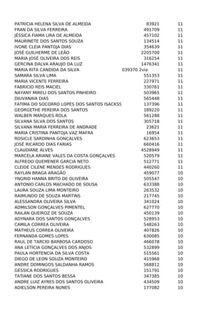 PATRÍCIA HELENA SILVA DE ALMEIDA
FRAN DA SILVA FERREIRA
JÉSSICA FIAMA LIRA DE ALMEIDA
MAURINETE DOS SANTOS SOUZA
IVONE CLEIA PANTOJA DIAS
JOSÉ GUILHERME DE LEÃO
MARIA JOSÉ OLIVEIRA DOS REIS
GERCINA DALVA ARAUJO DA LUZ
MARIA RITA CANDIDA DA SILVA
039370
SAMARA SILVA LIMA
MARIA VICENTE FERREIRA
FABRICIO REIS MACIEL
NAYANY MIRELI DOS SANTOS PINHEIRO
DIUVANAIA DIAS
FATIMA DO SOCORRO LOPES DOS SANTOS ISACKSSON
GEORGETHE PEREIRA DOS SANTOS
WALBER MARQUES ROLA
SILVANA SILVA DOS SANTOS
SILVANA MARIA FERREIRA DE ANDRADE
MARIA CRISTINA PANTOJA VAZ MAFRA
ROSICLE SARDINHA GONÇALVES
JOSÉ RICARDO DIAS FARIAS
CLAUDIANE ALVES
MARCELA ARIANE VALES DA COSTA GONÇALVES
ALFREDO QUEMENER GARCIA NETO
CLEIDE CILENE MENDES RODRIGUES
RAYLAN BRAGA ARAGÃO
YNGRID HANNA BRITO DE OLIVEIRA
ANTONIO CARLOS MACHADO DE SOUSA
LAURA SOUZA LIMA MONTEIRO
RAIMUNDO DE SOUZA MARTINS
ALESSANDRA OLIVEIRA SILVA
ADMILSON GONÇALVES PIMENTEL
RAILAN QUEIROZ DE SOUZA
ADYNARA DOS SANTOS GONÇALVES
CAMILA CORREA OLIVEIRA
MATHEUS CORREA OLIVEIRA
FERNANDA GOMES LOPES
RAUL DE TARCIO BARBOSA CARDOSO
ANA LETICIA GONÇALVES DOS ANJOS
PAULA HORTENCIA DA SILVA COSTA
DIEGO DE LEON SOUZA MONTEIRO
ANDRE DOMINGOS SALDANHA RAMOS
GÉSSICA RODRIGUES
TATIANE DOS SANTOS BESSA
ANDRE LUIZ AYRES DOS SANTOS OLIVEIRA
ADIELSON PEREIRA NUNES

83921
491709
457102
134514
354639
2205700
316254
1476341
2via
551353
227971
330761
503965
565448
137396
189220
561288
305718
23621
16954
623653
660416
4528949
520579
512771
440260
459077
505547
633388
263532
217745
341024
627770
450139
528953
548263
407826
630085
466078
532899
515561
415968
568812
151791
347385
434509
177082

11
11
11
11
11
11
11
11
11
11
11
11
11
11
11
11
11
11
11
11
11
11
11
11
11
11
10
10
10
10
10
10
10
10
10
10
10
10
10
10
10
10
10
10
10
10
10

 