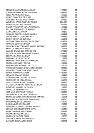 FERNANDA AZEVEDO DE ARAÚJO
JOAO MARCO RODRIGUES SANTANA
JOSUE MARTINS DE SOUZA
MICHELE DA CRUZ DE JESUS
DEROSSSY MAGDA DOS SANTOS
WALDSON CÉSAR SALES DE SOUSA
SAMILA CAVALCANTE LAGES
GLEICE MYLENA DA SILVA RODRIGUES
MYLENA RODRIGUES DE ARAÚJO
CAMILA PEREIRA COSTA
RENNYCE CARVALHO DOS SANTOS
ANDRÉ RENATO LOBO AMORAS
BRUNA ROCHA DE OLIVEIRA
CRISTINA FRANCIANE DE SOUSA BRITO
ADRIELLE LOPES DE SOUSA
CELLENY SERVITTA BARBOSA DOS SANTOS
KELLY DE FREITAS BORGES
CARLOS BRUNO DOS SANTOS VAZ
CRYSTAL MONISE ARAUJO MENDONÇA
ELISAMA BARROS DA SILVA
MARIA CÉLIA DA SILVA VAZ
EMARINE CARLA ALMEIDA AMANAJÁS
MARCILENI NUNES FREITAS
RUBERVAN FIGUEIREDO DA COSTA
NURILENE DE JESUS DOS SANTOS SOUSA
LÍGIA TEREZINHA GONÇALVES GÓES
MARLY MIRANDA PALHETA
LENALDO BRASAO GOMES
DAVID WILLIAN CHAGAS DA SILVA
ADRIELSON DE NAZARE BAIA
LUIZ PEDRO SANTIAGO PEREIRA
GLAUCIELE CRISTINA FERREIRA DA SILVA
DIÓGENES MORAES DA COSTA
LAURO DE MELO PEREIRA
JOSÉ JÚLIO SANTIAGO PEREIRA
LANA MICHELE SALGADO MONTEIRO
MARILENE CORREA FERREIRA DOS SANTOS
ELIZANGELA RODRIGUES SILVA MUNIZ
MARCELO JOSE DE OLIVEIRA
DINELZA DOS REIS TOLOSA
MARIA DO SOCORRO DUARTE VALENTE
LORENA GABRIELLI BRITO E SILVA
ALINE DANIELLE RAIOL NEVES
FABIANA NEVES DA SILVA
ANGELICA VALENTE FARIA
DINALUCE MARIA PAIVA BORGES
RAYANNE DOS SANTOS GÓES

276403
3559869
125820
645620
277252
208,913
327944
195012
521471
189173
453422
336161
511541
419276
519491
553967
112518
372200
404756
3695660
73222
302972
224816
66079
334393
157471
6491684
264141
467764
411649
358117
336078
10323
5308650
330279
196264
115875
396815
1654047
173781
215917
585413
308798
885192
176063
641402
402651

21
21
21
21
21
21
21
21
21
21
21
21
21
21
21
21
21
21
21
21
21
21
21
21
21
21
21
21
21
21
21
21
21
21
21
21
21
21
21
21
21
21
21
21
21
21
21

 