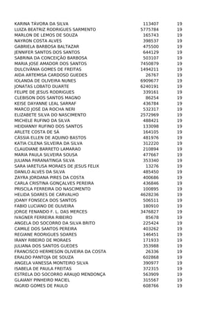 KARINA TÁVORA DA SILVA
LUIZA BEATRIZ RODRIGUES SARMENTO
MARLON DE LEMOS DE SOUZA
NAYRON COSTA ALVES
GABRIELA BARBOSA BALTAZAR
JENNIFER SANTOS DOS SANTOS
SABRINA DA CONCEIÇÃO BARBOSA
MARIA JOSE AMADOR DOS SANTOS
DULCIVÂNIA GOMES DE FREITAS
AIDA ARTEMISA CARDOSO GUEDES
IOLANDA DE OLIVEIRA NUNES
JONATAS LOBATO DUARTE
FELIPE DE JESUS RODRIGUES
CLEBISON DOS SANTOS MAGNO
KEISE DAYANNE LEAL SARRAF
MARCO JOSÉ DA ROCHA NERI
ELIZABETE SILVA DO NASCIMENTO
MICHELE RUFINO DA SILVA
HEIDIANNY RUFINO DOS SANTOS
ARLETE COSTA DE SÁ
CÁSSIA ELLEN DE AQUINO BASTOS
KATIA CILENA SILVEIRA DA SILVA
CLAUDIANE BARRETO LAMARAO
MARIA PAULA SILVEIRA SOUSA
JULIANA PARANATINGA SILVA
SARA IARETUSA MORAES DE JESUS FELIX
DANILO ALVES DA SILVA
ZAYRA JORDANA PIRES DA COSTA
CARLA CRISTINA GONÇALVES PEREIRA
PRISCILA FERREIRA DO NASCIMENTO
HELIDA SOARES DE CARVALHO
JOANY FONSECA DOS SANTOS
FABIO LUCIANO DE OLIVEIRA
JORGE FENANDO F. L. DAS MERCES
IVAGNER FERREIRA RIBEIRO
ANGELA DO SOCORRO DA SILVA BRITO
CAMILE DOS SANTOS PEREIRA
REGIANE RODRIGUES SOARES
IRANY RIBEIRO DE MORAES
JULIANA DOS SANTOS GUEDES
FRANCISCO HERMESON OLIVEIRA DA COSTA
ERALDO PANTOJA DE SOUZA
ANGELA VANESSA MONTEIRO SILVA
ISABELA DE PAULA FREITAS
ESTRELA DO SOCORRO ARAUJO MENDONÇA
GLAIANY PINHEIRO MACIEL
INGRID GOMES DE PAULO

113407
5775784
165743
398537
475500
644129
503107
7450879
1494211
26767
6909677
6240191
339161
86254
436784
532317
2572969
488421
133098
164105
481976
312220
210894
477667
353340
13276
485450
400686
436846
100895
4628236
506511
180910
3476827
85678
225424
403262
146451
171933
353988
26336
602868
390977
372315
563909
315567
608766

19
19
19
19
19
19
19
19
19
19
19
19
19
19
19
19
19
19
19
19
19
19
19
19
19
19
19
19
19
19
19
19
19
19
19
19
19
19
19
19
19
19
19
19
19
19
19

 