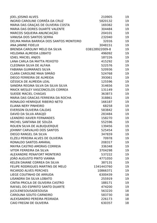 JOEL JOSINO ALVES
INGRID CAROLINE CORRÊA DA CRUZ
MARIA DAS GRAÇAS DE OLIVEIRA COSTA
MARIA DAS DORES DUARTE VALENTE
MARCOS SIQUEIRA ANUNCIAÇÃO
VANUSA DOS SANTOS SERRA
DELMA MARIA BARRIGA DOS SANTOS MONTEIRO
ANA JANINE FIDELIX
BRENDA CAROLINY MELO DA SILVA
HELOANA ALMEIDA LOBATO
IZAEL MACIEL ANJOS
LANA CARLA DA MATTA PEIXOTO
CLEONAIA SILVA DE ALFAIA
FABIANA GUIMARAES SILVA
CLARA CAROLINE MAIA SIMIÃO
DIEGO FERREIRA DE ALMEIDA
GÉSSICA DE ALMEIDA LEAL
SANDRA REGINA SILVA DA SILVA SILVA
MAICK WESLEY VASCONCELOS CORREA
SUEIDE MACIEL CHAGAS
MARIA DAS GRACAS FERREIRA DA ROCHA
RONALDO HENRIQUE RIBEIRO NETO
ELIANA NERY PINHEIRO
EVERSON OLIVEIRA CALDAS
DAVID DA SILVA ARAÚJO
LEANDRO XAVIER FERNANDES
MICHEL SANTANA DE SOUZA
ROLIEN SILVA DE ALBUQUERQUE
JOHNNY CARVALHO DOS SANTOS
DIEGO RANGEL DA SILVA
ELZELI PEREIRA ALVES DE OLIVEIRA
RONALDO SANTOS AMARAL
MAYRA CASTRO AMORAS CORREIA
VITOR FERREIRA DA SILVA
ALEXANDRE PENAFORT MONTEIRO
JOÃO AUGUSTO PINTO VIANNA
KELEN DAIANE CORREA DA SILVA
FELIPE RODRIGUES MARTINS DE MELO
RICARDO ALVES PERCHES
LIEGE COUTINHO DE ARRUDA
LISANDRA DA SILVA LOBATO
CINTIA PRICILA DE OLIVEIRA CASTRO
RAFAEL DO ESPIRITO SANTO DUARTE
JUCILENESOUSADESOUSA
CAROLINA SOUTO CARNEIRO
ALEXSANDRO PEREIRA PEDRADA
CAIO FREGNI DE OLIVEIRA

210905
5820132
169382
304484
204101
232040
32016
3048151
038128922009-8
496092
187226
415292
522576
520936
524768
393061
125596
314656
131149
363873
318861
166187
68258
583842
283484
158270
552596
139456
525454
347659
70978
208317
336348
3704298
537222
4771050
387131
1341443760
10866371
6300439
255919
188171
474200
563220
583730
226173
630357

19
19
19
19
19
19
19
19
19
19
19
19
19
19
19
19
19
19
19
19
19
19
19
19
19
19
19
19
19
19
19
19
19
19
19
19
19
19
19
19
19
19
19
18
18
18
18

 