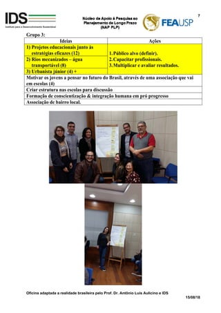 Oficina adaptada a realidade brasileira pelo Prof. Dr. Antônio Luís Aulicino e IDS
15/08/18
7
Grupo 3:
Ideias Ações
1) Pro...