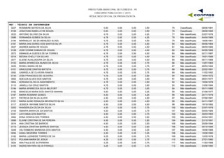 PREFEITURA MUNICIPAL DE FLORESTA - PE
CONCURSO PÚBLICO 001 / 2015
RESULTADO OFICIAL DA PROVA ESCRITA
M07 - TÉCNICO EM ENFERMAGEM
0227 ROSIMERE BATISTA DA SILVA 5,00 0,00 3,50 08/06/198175 Classificado0,00
0126 JONATHAN RABELLO DE SOUZA 5,00 0,00 3,50 28/09/199276 Classificado0,00
0033 ANTONIO SILVINO DA SILVA 4,75 0,00 4,25 03/07/197677 Não classificado0,00
0086 FERNANDA GOMES DA SILVA 4,75 0,00 4,25 04/04/198578 Não classificado0,00
0194 MARINALVA DE SA MENEZES ALVES 4,75 0,00 4,00 18/08/196179 Não classificado0,00
0161 MARIA DAS DORES DOS SANTOS SILVA 4,75 0,00 4,00 06/06/196480 Não classificado0,00
0027 ANDREA MARIA DE SOUZA 4,75 0,00 4,00 06/03/198581 Não classificado0,00
0128 JOSE COSME DAMIAO DE SOUZA 4,75 0,00 4,00 04/05/198582 Não classificado0,00
0073 EMANUELA GUEDES DE SA TORRES 4,75 0,00 4,00 02/11/198783 Não classificado0,00
0218 REGINA CHELLY DA SILVAS 4,75 0,00 4,00 16/01/198984 Não classificado0,00
0071 ELIENE AUXILIADORA DA SILVA 4,75 0,00 4,00 08/11/198985 Não classificado0,00
0153 MARIA APARECIDA NUNES DA SILVA 4,75 0,00 3,75 13/07/198386 Não classificado0,00
0225 ROSELI MARIA DE SA 4,75 0,00 3,75 26/03/198487 Não classificado0,00
0101 GRACILENE DANTAS BATISTA 4,75 0,00 3,75 20/02/199188 Não classificado0,00
0092 GABRIELA DE OLIVEIRA RAMOS 4,75 0,00 3,75 11/02/199289 Não classificado0,00
0130 JOSE FRANCISCO DE OLIVEIRA 4,75 0,00 3,50 18/04/197290 Não classificado0,00
0002 ADEILDA ALVES DOS SANTOS 4,75 0,00 3,50 06/01/197791 Não classificado0,00
0004 ADRIANA DA SILVA NASCIMENTO 4,75 0,00 3,50 19/06/197892 Não classificado0,00
0110 JANIELLI DA CRUZ SANTOS 4,75 0,00 3,50 13/06/199493 Não classificado0,00
0154 MARIA APARECIDA SILVA BELFORT 4,75 0,00 3,00 05/11/198594 Não classificado0,00
0192 MARICELIA MARIA DOS SANTOS MARINS 4,50 0,00 4,25 31/08/197795 Não classificado0,00
0187 MARIA ROSIMAR GOMES 4,50 0,00 4,25 24/11/197996 Não classificado0,00
0211 PATRICIA DA SILVA ALVES 4,50 0,00 4,00 07/06/198197 Não classificado0,00
0151 MARIA ALINE RONALDA BEVENUTO SILVA 4,50 0,00 4,00 04/11/198798 Não classificado0,00
0117 JESSICA RAYANE SANTOS SILVA 4,50 0,00 4,00 19/10/199299 Não classificado0,00
0253 WANDERLEIA ZILDA DA SILVA 4,50 0,00 3,75 23/07/1979100 Não classificado0,00
0105 ISMAIRA MARIA DE SA SANTOS 4,50 0,00 3,75 09/05/1985101 Não classificado0,00
0141 LAYS MAIA DOS SANTOS 4,50 0,00 3,75 30/03/1993102 Não classificado0,00
0064 EDNA GONCALVES TORRES 4,50 0,00 3,50 24/04/1991103 Não classificado0,00
0066 ELAINE CRISTINA DE SA PEREIRA 4,50 0,00 3,50 23/10/1991104 Não classificado0,00
0016 ANA CRISTINA DE BARROS 4,50 0,00 3,50 30/09/1994105 Não classificado0,00
0119 JESSICA CRISTIAN BARROS SANTOS 4,50 0,00 3,50 05/10/1995106 Não classificado0,00
0249 VALTEMBERG BARBOSA DOS SANTOS 4,50 0,00 3,25 16/08/1989107 Não classificado0,00
0054 DANILI BEZERRA TORRES 4,50 0,00 3,25 15/08/1990108 Não classificado0,00
0182 MARIA LUZINEIDE TORRES DE SA 4,25 0,00 3,75 12/05/1978109 Não classificado0,00
0212 POLIANA MARIA DE JESUS 4,25 0,00 3,75 27/01/1980110 Não classificado0,00
0024 ANA PAULA DE SA PEREIRA 4,25 0,00 3,75 11/03/1989111 Não classificado0,00
0104 INGRID MAYARA SILVA FRANCO 4,25 0,00 3,75 03/06/1990112 Não classificado0,00
 