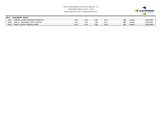 PREFEITURA MUNICIPAL DE FLORESTA - PE
CONCURSO PÚBLICO 001 / 2015
RESULTADO OFICIAL DA PROVA ESCRITA
M13 - EDUCADOR SOCIAL
0038 CARLOS ALAIAN BONFIM DOS SANTOS 0,00 0,00 0,00 12/03/1990265 Faltoso0,00
0064 DRIELLY MAIARA DA COSTA SANTOS 0,00 0,00 0,00 21/03/1991266 Faltoso0,00
0052 DANIEL FELIPE PEREIRA LOPES 0,00 0,00 0,00 13/02/1996267 Faltoso0,00
 