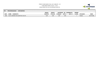 PREFEITURA MUNICIPAL DE FLORESTA - PE
CONCURSO PÚBLICO 001 / 2015
RESULTADO OFICIAL DA PROVA ESCRITA
P01 - PSICOPEDAGOGO - DEFICIENTES
INSC NOME CANDIDATO
PROVA
ESCRITA
PROVA
TÍTULOS
CRITÉRIOS DE DESEMPATE
NOTA 1 NOTA 2 NASC
ORDEM
CLASS. SITUAÇÃOP.SUBJET
0004 ELKA JANAINA DOS SANTOS E SILVA 0,00 0,00 0,00 06/10/19841 Faltoso0,00
 