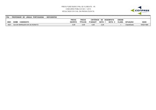 PREFEITURA MUNICIPAL DE FLORESTA - PE
CONCURSO PÚBLICO 001 / 2015
RESULTADO OFICIAL DA PROVA ESCRITA
P04 - PROFESSOR DE LÍNGUA PORTUGUESA - DEFICIENTES
INSC NOME CANDIDATO
PROVA
ESCRITA
PROVA
TÍTULOS
CRITÉRIOS DE DESEMPATE
NOTA 1 NOTA 2 NASC
ORDEM
CLASS. SITUAÇÃOP.SUBJET
0021 GLICIA MARQUES DE SA NONATO 5,50 0,00 3,25 18/02/19841 Classificado0,00
 