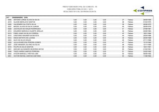 PREFEITURA MUNICIPAL DE FLORESTA - PE
CONCURSO PÚBLICO 001 / 2015
RESULTADO OFICIAL DA PROVA ESCRITA
S17 - ENGENHEIRO CIVIL
0006 ANTONIO JORGE ALVES DA SILVA 0,00 0,00 0,00 26/09/196937 Faltoso0,00
0019 GILSON IBERLUCIO SANTOS 0,00 0,00 0,00 01/03/197038 Faltoso0,00
0050 VALDEMIRO DA COSTA SILVA 0,00 0,00 0,00 26/06/197039 Faltoso0,00
0037 MIGUEL ALVES DA SILVA JUNIOR 0,00 0,00 0,00 26/09/197840 Faltoso0,00
0028 JUCIVALDO DE SOUZA RODRIGUES 0,00 0,00 0,00 27/08/198141 Faltoso0,00
0014 EDUARDO MARCELO DUARTE ARAUJO 0,00 0,00 0,00 20/06/198342 Faltoso0,00
0015 FABIO JUNIO DA SILVA CORREIA 0,00 0,00 0,00 18/01/198443 Faltoso0,00
0010 CRISTIANO WAGNER SA BATISTA 0,00 0,00 0,00 25/04/198644 Faltoso0,00
0012 DIEGO BATISTA DE LUCENA 0,00 0,00 0,00 26/09/198845 Faltoso0,00
0003 ALEX DA SILVA SOUZA 0,00 0,00 0,00 27/11/198846 Faltoso0,00
0029 JULIA APARECIDA PEREIRA GOMES 0,00 0,00 0,00 12/10/199047 Faltoso0,00
0027 JOSE WENDER JOLVINO DA SILVA 0,00 0,00 0,00 12/11/199048 Faltoso0,00
0016 FELIPE DA SILVA SANTOS 0,00 0,00 0,00 18/01/199149 Faltoso0,00
0001 ADELMO ALEXANDRO BEZERRA ANTAS 0,00 0,00 0,00 21/02/199150 Faltoso0,00
0048 TIAGO HARIM CAMPOS FERREIRA 0,00 0,00 0,00 23/02/199251 Faltoso0,00
0022 HYGOR MARCELL FREITAS LIMA 0,00 0,00 0,00 08/06/199252 Faltoso0,00
0051 VICTOR RAFAEL DANTAS CAETANO 0,00 0,00 0,00 11/06/199253 Faltoso0,00
 