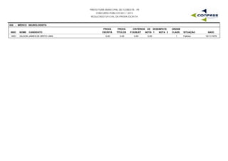 PREFEITURA MUNICIPAL DE FLORESTA - PE
CONCURSO PÚBLICO 001 / 2015
RESULTADO OFICIAL DA PROVA ESCRITA
S30 - MÉDICO NEUROLOGISTA
INSC NOME CANDIDATO
PROVA
ESCRITA
PROVA
TÍTULOS
CRITÉRIOS DE DESEMPATE
NOTA 1 NOTA 2 NASC
ORDEM
CLASS. SITUAÇÃOP.SUBJET
0001 GILSON JAMES DE BRITO LIMA 0,00 0,00 0,00 16/11/19791 Faltoso0,00
 