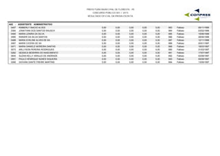 PREFEITURA MUNICIPAL DE FLORESTA - PE
CONCURSO PÚBLICO 001 / 2015
RESULTADO OFICIAL DA PROVA ESCRITA
A02 - ASSISTENTE ADMINISTRATIVO
0407 KIMBERLY INACIO ALVES 0,00 0,00 0,00 0,00 08/11/1995683 Faltoso0,00
0364 JONATHAN DOS SANTOS RAUSCH 0,00 0,00 0,00 0,00 03/02/1996684 Faltoso0,00
0495 MARIA LENIRA DA SILVA 0,00 0,00 0,00 0,00 15/06/1996685 Faltoso0,00
0585 RANIERI DA SILVA SANTOS 0,00 0,00 0,00 0,00 28/06/1996686 Faltoso0,00
0488 MARIA EVELINE ALVES DE SA 0,00 0,00 0,00 0,00 12/11/1996687 Faltoso0,00
0467 MARIA CICERA DE SA 0,00 0,00 0,00 0,00 20/01/1997688 Faltoso0,00
0471 MARIA DANIELE MOREIRA DANTAS 0,00 0,00 0,00 0,00 18/03/1997689 Faltoso0,00
0073 ARLLYSON PEREIRA RODRIGUES 0,00 0,00 0,00 0,00 31/03/1997690 Faltoso0,00
0262 GESSICA BESERRA DO NASCIMENTO 0,00 0,00 0,00 0,00 17/07/1997691 Faltoso0,00
0645 SUZAN KELLY ARAUJO DE ANDRADE 0,00 0,00 0,00 0,00 02/08/1997692 Faltoso0,00
0561 PAULO HENRIQUE NUNES SIQUEIRA 0,00 0,00 0,00 0,00 05/09/1997693 Faltoso0,00
0268 GIOVANI DANTE FREIRE MARTINS 0,00 0,00 0,00 0,00 13/09/1997694 Faltoso0,00
 