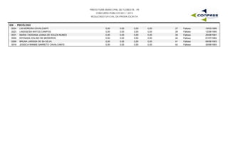 PREFEITURA MUNICIPAL DE FLORESTA - PE
CONCURSO PÚBLICO 001 / 2015
RESULTADO OFICIAL DA PROVA ESCRITA
S39 - PSICÓLOGO
0024 LIS MOREIRA CAVALCANTI 0,00 0,00 0,00 19/03/198937 Faltoso0,00
0023 LINDIGEISA MATOS CAMPOS 0,00 0,00 0,00 12/06/199038 Faltoso0,00
0031 MARIA TASSIANA JOANA DE SOUZA NUNES 0,00 0,00 0,00 25/06/199139 Faltoso0,00
0009 EDYNARA DOLINO DE MEDEIROS 0,00 0,00 0,00 01/07/199240 Faltoso0,00
0006 BRUNA LARISSA DE SA SILVA 0,00 0,00 0,00 08/06/199341 Faltoso0,00
0019 JESSICA WANNE BARRETO CAVALCANTE 0,00 0,00 0,00 30/06/199342 Faltoso0,00
 