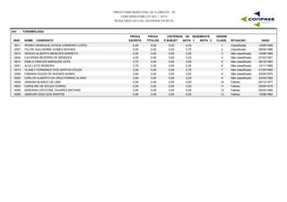 PREFEITURA MUNICIPAL DE FLORESTA - PE
CONCURSO PÚBLICO 001 / 2015
RESULTADO OFICIAL DA PROVA ESCRITA
S41 - TURISMÓLOGO
INSC NOME CANDIDATO
PROVA
ESCRITA
PROVA
TÍTULOS
CRITÉRIOS DE DESEMPATE
NOTA 1 NOTA 2 NASC
ORDEM
CLASS. SITUAÇÃOP.SUBJET
0011 PEDRO HENRIQUE UCHOA CARNEIRO LOPES 6,25 0,00 4,25 14/06/19851 Classificado0,00
0007 FELIPE GUILHERME GOMES NOVAES 5,00 0,00 3,75 08/05/19862 Classificado0,00
0012 SERGIO ALBERTO MENEZES BARRETO 4,50 0,00 3,50 15/08/19693 Não classificado0,00
0004 CATARINA BEZERRA DE MENEZES 4,25 0,00 3,25 01/03/19914 Não classificado0,00
0010 PABLO VINICIUS MARQUES LEITE 3,75 0,00 3,00 28/10/19835 Não classificado0,00
0001 ALEX LEITE MOREIRA 3,75 0,00 2,25 14/11/19856 Não classificado0,00
0013 VLANEY FERNANDO DOS SANTOS SOUZA 3,50 0,00 2,75 21/05/19937 Não classificado0,00
0006 FABIANA SOUZA DE NOVAES NUNES 3,50 0,00 2,00 22/05/19748 Não classificado0,00
0002 CARLOS ALBERTO DA CRUZ FERRAZ ALVINO 2,50 0,00 2,25 23/02/19829 Não classificado0,00
0008 JANAINA BLANCO DE LIMA 0,00 0,00 0,00 05/12/197710 Faltoso0,00
0003 CAROLINE DE SOUZA FERRAZ 0,00 0,00 0,00 05/06/197911 Faltoso0,00
0005 DEBORAH CRYSTINA TAVARES MATHIAS 0,00 0,00 0,00 26/03/198012 Faltoso0,00
0009 JANDUIR JOAO DOS SANTOS 0,00 0,00 0,00 15/08/198213 Faltoso0,00
 