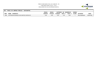 PREFEITURA MUNICIPAL DE FLORESTA - PE
CONCURSO PÚBLICO 001 / 2015
RESULTADO OFICIAL DA PROVA ESCRITA
A03 - FISCAL DE LIMPEZA PÚBLICA - DEFICIENTES
INSC NOME CANDIDATO
PROVA
ESCRITA
PROVA
TÍTULOS
CRITÉRIOS DE DESEMPATE
NOTA 1 NOTA 2 NASC
ORDEM
CLASS. SITUAÇÃOP.SUBJET
0004 JEFFERSON RODRIGO DOS SANTOS CARVALHO 2,50 0,00 1,00 0,50 02/02/19931 Não classificado0,00
 