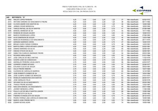 PREFEITURA MUNICIPAL DE FLORESTA - PE
CONCURSO PÚBLICO 001 / 2015
RESULTADO OFICIAL DA PROVA ESCRITA
A09 - MOTORISTA "D"
0062 INALDO LOPES PEREIRA 4,25 0,00 2,25 1,25 02/02/197237 Não classificado0,00
0015 ANTONIO SANDRO DO NASCIMENTO FREIRE 4,25 0,00 2,25 1,25 08/11/198238 Não classificado0,00
0026 CLOVES ANDRE DOS SANTOS SA 4,25 0,00 2,25 1,25 19/08/198939 Não classificado0,00
0068 JARBAS CESAR MENESCAL 4,25 0,00 2,25 0,75 18/02/199040 Não classificado0,00
0124 TARCIO RAFAEL DA SILVA SANTOS 4,25 0,00 2,00 0,75 07/08/198641 Não classificado0,00
0096 MANOEL BARBOSA DE SA 4,00 0,00 2,50 0,75 15/11/198242 Não classificado0,00
0117 ROBSON DE SOUZA XAVIER 4,00 0,00 2,50 0,50 18/08/197243 Não classificado0,00
0097 MARCIO RODRIGUES LOPES 4,00 0,00 2,50 0,50 27/06/198344 Não classificado0,00
0009 ALDO EMERSON DE SOUZA 4,00 0,00 2,50 0,25 12/03/198645 Não classificado0,00
0101 MARCOS ROSANGELO DO NASCIMENTO 4,00 0,00 2,25 0,75 25/11/197046 Não classificado0,00
0007 ADRIANO MARINHO VIEIRA 4,00 0,00 2,25 0,75 16/05/197447 Não classificado0,00
0020 BRUNO ICARO FARIAS CORREIA 4,00 0,00 2,25 0,75 14/03/199148 Não classificado0,00
0018 BARTOLOMEU LOPES NOVAES JUNIOR 4,00 0,00 2,25 0,50 03/02/198149 Não classificado0,00
0029 DAMIAO MARIANO DA SILVA 4,00 0,00 2,25 0,50 30/09/199150 Não classificado0,00
0107 OSEIAS OTAVIO DA SILVA 4,00 0,00 2,25 0,25 30/09/198151 Não classificado0,00
0057 HAMILTON CHARLES ANDRADE FREIRE 4,00 0,00 2,00 1,25 20/03/198452 Não classificado0,00
0114 RICARDO MIRA NUNES 4,00 0,00 2,00 0,50 01/01/198453 Não classificado0,00
0077 JOSE CARLOS DE MELO MATIAS 3,75 0,00 2,75 0,75 11/02/197854 Não classificado0,00
0023 CICERO JOSE DA CONCEICAO 3,75 0,00 2,75 0,50 12/08/197055 Não classificado0,00
0003 ADERALDO PEREIRA CAVALCANTE 3,75 0,00 2,50 0,50 23/03/197756 Não classificado0,00
0090 LEANDRO GOMES NOVAES 3,75 0,00 2,50 0,50 22/08/197757 Não classificado0,00
0042 EVILASIO CLECIO DE SOUZA 3,75 0,00 2,50 0,50 30/03/198758 Não classificado0,00
0021 CELIO FREIRE RIBEIRO 3,75 0,00 2,50 0,25 19/07/198059 Não classificado0,00
0024 CLEDSON DE CARVALHO BARROS 3,75 0,00 2,50 0,25 14/12/198360 Não classificado0,00
0087 JOSE ROBERTO GOMES DE SA 3,75 0,00 2,50 0,00 16/04/198461 Não classificado0,00
0084 JOSE OLIMPIO GOMES DE MENEZES 3,75 0,00 2,25 0,75 31/01/197362 Não classificado0,00
0118 ROMILDO DAMASCENA DOS SANTOS 3,75 0,00 2,25 0,50 26/05/197163 Não classificado0,00
0082 JOSE GERALDO FELIX 3,75 0,00 2,25 0,50 04/09/197664 Não classificado0,00
0053 GEVANIO DA SILVA NASCIMENTO 3,75 0,00 2,25 0,50 25/09/198365 Não classificado0,00
0126 THIAGO FREIRE NOVAES 3,75 0,00 2,25 0,50 12/02/198766 Não classificado0,00
0102 NAELSON MANOEL DO NASCIMENTO 3,75 0,00 2,25 0,50 04/01/198867 Não classificado0,00
0073 JOHNNY MENEZES LOPES 3,75 0,00 2,25 0,50 11/06/198868 Não classificado0,00
0110 PAULO LUIZ DE MELO SANTOS JUNIOR 3,75 0,00 2,25 0,25 15/06/198669 Não classificado0,00
0070 JOAO BATISTA DA SILVA 3,75 0,00 2,00 1,00 20/06/198270 Não classificado0,00
0044 FABIANO EVANGELISTA DE SOUZA 3,75 0,00 2,00 0,75 28/10/197271 Não classificado0,00
0112 PEDRO FERRAZ LIMA CARVALHO MANICOBA 3,75 0,00 1,50 1,00 15/09/198972 Não classificado0,00
0098 MARCO JOSE FREIRE NETO 3,50 0,00 2,50 0,50 19/12/198173 Não classificado0,00
0035 EDMAR NOVAIS AGRA 3,50 0,00 2,50 0,25 19/09/196874 Não classificado0,00
 