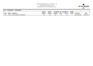 PREFEITURA MUNICIPAL DE FLORESTA - PE
CONCURSO PÚBLICO 001 / 2015
RESULTADO OFICIAL DA PROVA ESCRITA
G01 - ELETRICISTA - DEFICIENTES
INSC NOME CANDIDATO
PROVA
ESCRITA
PROVA
TÍTULOS
CRITÉRIOS DE DESEMPATE
NOTA 1 NOTA 2 NASC
ORDEM
CLASS. SITUAÇÃOP.SUBJET
0017 LUCIO FLAVIO MARQUES DE MENEZES 3,50 0,00 1,75 1,25 08/02/19731 Não classificado0,00
 