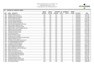 PREFEITURA MUNICIPAL DE FLORESTA - PE
CONCURSO PÚBLICO 001 / 2015
RESULTADO OFICIAL DA PROVA ESCRITA
G07 - AUXILIAR DE SERVIÇOS GERAIS
INSC NOME CANDIDATO
PROVA
ESCRITA
PROVA
TÍTULOS
CRITÉRIOS DE DESEMPATE
NOTA 1 NOTA 2 NASC
ORDEM
CLASS. SITUAÇÃOP.SUBJET
0290 JAMIRES MARIA DA SILVA 9,00 0,00 5,00 12/03/19911 Classificado0,00
0006 ADRIANA ALVES DOS SANTOS 9,00 0,00 4,00 16/07/19792 Classificado0,00
0638 SANDRA KARINA DE SA SOUZA 9,00 0,00 4,00 11/10/19803 Classificado0,00
0604 RITA DE CASSIA DE SOUZA 8,50 0,00 4,50 04/02/19814 Classificado0,00
0573 PATRICIA CARLA DOS SANTOS 8,50 0,00 4,00 27/09/19885 Classificado0,00
0603 RISOLENE GOMES BARBOSA 8,00 0,00 4,50 06/08/19916 Classificado0,00
0688 VINICIUS TEIXEIRA DOS SANTOS 8,00 0,00 4,00 19/11/19977 Classificado0,00
0643 SAVIO MATHEUS MAXIMIANO DE SOUZA 8,00 0,00 3,50 05/03/19968 Classificado0,00
0074 CARLA DAIANA FREIRE DA SILVA 8,00 0,00 3,00 31/12/19929 Classificado0,00
0132 DEBORA MARIA CASCIMIRO FREIRE 7,50 0,00 4,00 21/02/198110 Classificado0,00
0597 RENATA SIBELY DA SILVA FREIRE SANTOS 7,00 0,00 4,50 13/01/198611 Classificado0,00
0137 DORISVAL DA SILVA OLIVEIRA 7,00 0,00 4,00 25/12/198612 Classificado0,00
0651 SIMARIA MARIA DOS SANTOS 7,00 0,00 4,00 28/07/198813 Classificado0,00
0252 GISLAINE DE MORAES GAMA 7,00 0,00 3,50 23/11/199314 Classificado0,00
0404 LUIZ CARLOS DA SILVA 7,00 0,00 3,00 07/06/198715 Classificado0,00
0596 RENATA BEZERRA DA SILVA 7,00 0,00 3,00 17/12/199316 Classificado0,00
0364 JULIANO DA SILVA FERRAZ 7,00 0,00 2,50 24/02/198917 Classificado0,00
0654 SIVONIA GONCALVES PEREIRA DE SA NOVAES 6,50 0,00 4,00 01/11/197918 Classificado0,00
0057 ANGELINA NUNES DA SILVA 6,50 0,00 3,50 01/01/198719 Classificado0,00
0260 HAYANNA LAYZA GOMES DA SILVA LIMA 6,50 0,00 3,50 02/05/199520 Classificado0,00
0591 RAYLSONNAIONDESOUZAFERREIRA 6,50 0,00 3,50 17/02/199621 Classificado0,00
0115 CLOVIANE ROZEMERE DA SILVA 6,50 0,00 3,00 20/10/198222 Classificado0,00
0358 JUCIMARA DA SILVA MARQUES 6,50 0,00 3,00 03/10/198823 Classificado0,00
0656 SOLON EVANGELISTA GOMES 6,50 0,00 2,50 28/08/197824 Classificado0,00
0325 JOSE FERNANDO DE SOUZA SILVA 6,50 0,00 2,50 20/02/199225 Classificado0,00
0443 MARIA APARECIDA LOPES DE SANTANA 6,00 0,00 4,00 28/10/198426 Classificado0,00
0264 IARA LUCIA DA SILVA 6,00 0,00 3,50 31/05/198627 Classificado0,00
0088 CESAR LUIZ DA SILVA ALVES 6,00 0,00 3,50 14/06/199428 Classificado0,00
0194 ERICK FILIPE ARAUJO DA SILVA 6,00 0,00 3,50 08/03/199629 Classificado0,00
0318 JOAO MARCIO MARTINS MACHADO 6,00 0,00 3,00 05/07/197630 Classificado0,00
0254 GLAUCIVANIA MARIA DOS SANTOS 6,00 0,00 3,00 13/06/198131 Classificado0,00
0095 CICERO VIEIRA DA SILVA 6,00 0,00 2,50 27/02/197132 Classificado0,00
0144 EDILSON FREIRE DE SOUZA 6,00 0,00 2,50 05/12/198233 Classificado0,00
0343 JOSEMBERG RIBEIRO MAGALHAES 6,00 0,00 2,50 20/07/198434 Classificado0,00
0533 MARILEIDE MARIA DA SILVA SOUZA 6,00 0,00 2,50 18/04/198635 Classificado0,00
0266 ILKA JULIANA TORRES 6,00 0,00 2,50 04/09/198636 Classificado0,00
 