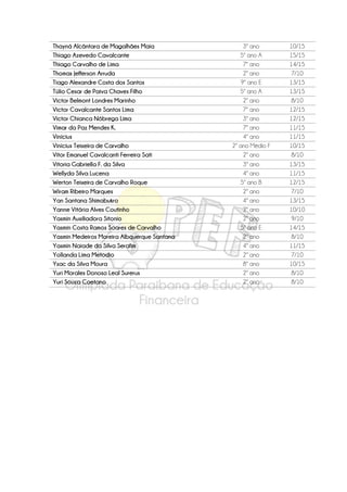 Thayná Alcântara de Magalhães Maia 3º ano 10/15
Thiago Azevedo Cavalcante 5º ano A 15/15
Thiago Carvalho de Lima 7º ano 14/15
Thomas Jefferson Arruda 2º ano 7/10
Tiago Alexandre Costa dos Santos 9º ano E 13/15
Túlio Cesar de Paiva Chaves Filho 5º ano A 13/15
Victor Belmont Londres Marinho 2º ano 8/10
Victor Cavalcante Santos Lima 7º ano 12/15
Victor Chianca Nóbrega Lima 3º ano 12/15
Vimar da Paz Mendes K. 7º ano 11/15
Vinícius 4º ano 11/15
Vinícius Teixeira de Carvalho 2º ano Médio F 10/15
Vitor Emanuel Cavalcanti Ferreira Sati 2º ano 8/10
Vitoria Gabriella F. da Silva 3º ano 13/15
Wellyda Silva Lucena 4º ano 11/15
Werton Teixeira de Carvalho Roque 5º ano B 12/15
Wiram Ribeiro Marques 2º ano 7/10
Yan Santana Shimabukro 4º ano 13/15
Yanne Vitória Alves Coutinho 2º ano 10/10
Yasmin Auxiliadora Sitonio 2º ano 9/10
Yasmin Costa Ramos Soares de Carvalho 5º ano E 14/15
Yasmin Medeiros Moreira Albquerque Santana 2º ano 8/10
Yasmin Naiade da Silva Serafim 4º ano 11/15
Yollanda Lima Metodio 2º ano 7/10
Ysac da Silva Moura 8º ano 10/15
Yuri Morales Donoso Leal Surerus 2º ano 8/10
Yuri Souza Caetano 2º ano 8/10
 