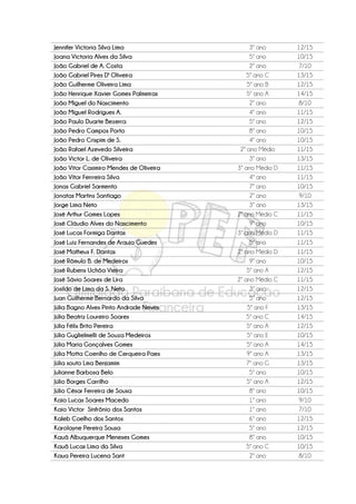 Jennifer Victoria Silva Lima 3º ano 12/15
Joana Victoria Alves da Silva 5º ano 10/15
João Gabriel de A. Costa 2º ano 7/10
João Gabriel Pires D' Oliveira 5º ano C 13/15
João Guilherme Oliveira Lima 5º ano B 12/15
João Henrique Xavier Gomes Palmeiras 5º ano A 14/15
João Miguel do Nascimento 2º ano 8/10
João Miguel Rodrigues A. 4º ano 11/15
João Paulo Duarte Bezerra 5º ano 12/15
João Pedro Campos Porto 8º ano 10/15
João Pedro Crispim de S. 4º ano 10/15
João Rafael Azevedo Silveira 2º ano Médio 11/15
João Victor L. de Oliveira 3º ano 13/15
João Vitor Casimiro Mendes de Oliveira 3º ano Médio D 11/15
João Vítor Ferrreira Silva 4º ano 11/15
Jonas Gabriel Sarmento 7º ano 10/15
Jonatas Martins Santiago 2º ano 9/10
Jorge Lima Neto 3º ano 13/15
José Arthur Gomes Lopes 2º ano Médio C 11/15
José Cláudio Alves do Nascimento 9º ano 10/15
José Lucas Formiga Dantas 3º ano Médio D 11/15
José Luiz Fernandes de Araujo Guedes 5º ano 11/15
José Matheus F. Dantas 2º ano Médio D 11/15
José Rômulo B. de Medeiros 9º ano 10/15
José Rubens Uchôa Vieira 5º ano A 12/15
José Sávio Soares de Lira 2º ano Médio C 11/15
Josildo de Lima da S. Neto 3º ano 12/15
Juan Guilherme Bernardo da Silva 5º ano 12/15
Júlia Bagno Alves Pinto Andrade Neves 5º ano F 13/15
Júlia Beatriz Loureiro Soares 5º ano C 14/15
Júlia Félix Brito Pereira 5º ano A 12/15
Júlia Guglielmelli de Souza Medeiros 5º ano E 10/15
Júlia Maria Gonçalves Gomes 5º ano A 14/15
Júlia Motta Coenlho de Cerqueira Paes 9º ano A 13/15
Júlia souto Lma Benjamim 7º ano G 13/15
Julianne Barbosa Belo 5º ano 10/15
Júlio Borges Carrilho 5º ano A 12/15
Júlio César Ferreira de Sousa 8º ano 10/15
Kaio Lucas Soares Macedo 1º ano 9/10
Kaio Victor Sinfrônio dos Santos 1º ano 7/10
Kaleb Coelho dos Santos 6º ano 12/15
Karolayne Pereira Sousa 5º ano 12/15
Kauã Albuquerque Meneses Gomes 8º ano 10/15
Kauã Lucas Lima da Silva 5º ano C 10/15
Kaua Pereira Lucena Sant 2º ano 8/10
 