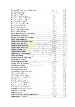 Maria Luíza Pinheiro Muniz de Albuquerque 5º ano B 13/15
Maria Luiza Q. Linhares 7º ano C 11/15
Maria Paula Vinagre Dias 2º ano Médio C 11/15
Maria Rita Rique Vasconcelos 5º ano 12/15
Maria Vitora Moraes de Melo Ribeiro 5º ano 15/15
Maria Vitoria Martins da Silva 5º ano 13/15
Maria Vitória Sousa D. Cirilo 3º ano 12/15
Mariana Correia de Moura Alves 4º ano 11/15
Mariana Dantas Maciel 3º ano 10/15
Mariana Silveira Rodrigues 6º ano A 11/15
Marina Ferreira de Morais Leal 5º ano C 12/15
Marina França T. Pinheiro 7º ano E 10/15
Marina Motta Coelho de Cerqueira Paes 5º ano B 13/15
Marjorie Raquel de Medeiros 2º ano 9/10
Maryna Lygia Toscano de B. Rodrigues 7º ano 11/15
Mateus Pereira de Alencar 5º ano C 15/15
Matheus Barros da Nóbrega Chagas 3º ano Médio D 10/15
Matheus Cavalcante Brito 4º ano E 10/15
Matheus Gabriel Lima de Assis 9º ano 10/15
Matheus Gomes Félix da Silva 5º ano A 14/15
Matheus Kauan de Souza 5º ano 11/15
Mayala Adonias Oliveira 7º ano 12/15
Miguel Régis de Menezes Roberto 1º ano 7/10
Móises Lima de Assis 1º ano 8/10
Monalysa Queiroga Moura Gomes 5º ano 10/15
Mychel Soares Marcelino 3º ano 11/15
Myrella Flavia Silva de Sousa 5º ano 14/15
Natália Hipólito de Mendonça 5º ano E 12/15
Natália Lucas Holanda 5º ano E 13/15
Natanael Bezerra de Oliveira 2º ano 7/10
Natanael Lopes de oliveira 1º ano 9/10
Nicolas Elenilson Melo de Carvalho 2º ano 7/10
Nicole dos Santos Correa 5º ano E 13/15
Olga Laurentino Silva Medeiro 8º ano 10/15
Patrick de França Peixoto Novais 9º ano 13/15
Paula Cristina Bastos de F. 9º ano 10/15
Paula Rayssa Almeida França 5º ano 11/15
Paulo Gabriel Trajano De Almeida 5º ano 14/15
Paulo José Correia de M. Alves 2º ano 9/10
Paulo Victor Fernandes da Rocha 3º ano 13/15
Pedro Artur Lima de Alencar Nonato 5º ano A 12/15
Pedro Cauã Ferreira Silva 2º ano 7/10
Pedro Cavalcante 7º ano H 13/15
Pedro Daniel Chaves Monteiro de Almeida Seixas 5º ano B 12/15
Pedro Henrique C. F. Lopes 3º ano 14/15
 