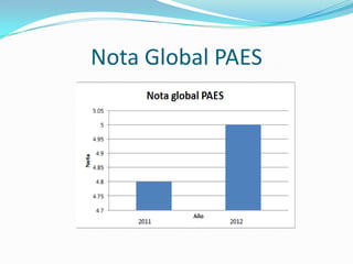 Nota Global PAES
 
