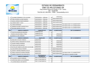 ESTADO DE PERNAMBUCO
CNPJ 35.445.527/0001-04
Praça Antônio Pereira de Carvalho, nº 20 – Centro
CEP – 56.828-000
TELE/FAX (87) 3854-8261 – EMAIL – pmquixaba@ig.com.br
73 JULIANNA FERNANDA A. DE A.OLIVEIRA PROFESSOR II – CIÊNCIAS 30
APROVADO
59 FÁBIO ROGÉRIO ALONSO MANOEL PROFESSOR II – CIÊNCIAS 25
DESCLASSIFICADO
37 ANGELA MONICK RAMOS BARBOSA PROFESSOR II – CIÊNCIAS 20
DESCLASSIFICADO
43 LARISSA IANNY T. SILVA PROFESSOR II – CIÊNCIAS 20
DESCLASSIFICADO
45 JONAS RODRIGUES PROFESSOR II – CIÊNCIAS 0 DESCLASSIFICADO
Com base no item 10.1 do edital 001/2015
52 AMANDA RAYANNY QUEIROZ SILVA PROFESSOR II – CIÊNCIAS 0 DESCLASSIFICADO
Com base no item 10.1 do edital 001/2015
54 NEIDIANE MENDES DA SILVA PROFESSOR II - CIÊNCIAS 0 DESCLASSIFICADO
Com base no item 10.1 do edital 001/2015
INSC. NOME DO CANDIDATO FARMACÊUTICO NOTA CLASSIFICAÇÃO CRIT. DE DESEMPATE
17 EVERTON RODRIGUES BEZERRA
FARMACÊUTICO
90 1º
2 MARÍLIA MILENA RABELO PIRES
FARMACÊUTICO
85 APROVADO
38 MIRNA DE LIMA CORDEIRO
FARMACÊUTICO
50 APROVADO
INSC. NOME DO CANDIDATO PSICÓLOGO NOTA CLASSIFICAÇÃO CRIT. DE DESEMPATE
60 ANALINE DE SOUSA FONSECA
PSICÓLOGO
100 1º
35 KÉRCIA ARAÚJO MEDEIROS DE SOUSA
PSICÓLOGO
95
APROVADO
74 IZAURA FRANÇA FERREIRA
PSICÓLOGO
60
APROVADO
55 THAIS ALVES DOS SANTOS
PSICÓLOGO
35
APROVADO
27 ACYOLLINY DAISNY ALVES DOS S. M. DE LIMA
PSICÓLOGO
30
APROVADO
34 LIEGE MIRTES INACIO PEREIRA
PSICÓLOGO
20
DESCLASSIFICADO
24 JÉSSICA TAMYRES PEREIRA DA SILVA
PSICÓLOGO
20
DESCLASSIFICADO
42 DANILA CRISTINY DE ARAÚJO MOURA
PSICÓLOGO
0
DESCLASSIFICADO
Com base no item 10.1 do edital 001/2015
77 DAMIÃO FRANCISCO DE SOUSA NETO
PSICÓLOGO
0
DESCLASSIFICADO
Não atendeu os requisitos do edital
INSC. NOME DO CANDIDATO
PROFESSOR DE
MATEMÁTICA NOTA CLASSIFICAÇÃO CRIT. DE DESEMPATE
39 VALDEMIR JACINTO FERREIRA
PROF. DE MATEMÁTICA
100 1º
41 EURELÂNIA MARIA ALVES BARBOSA
PROF. DE MATEMÁTICA
95 2º
3 LUCIANO MIGUEL DOS SANTOS
PROF. DE MATEMÁTICA
90 3º
 