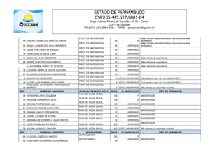 ESTADO DE PERNAMBUCO
CNPJ 35.445.527/0001-04
Praça Antônio Pereira de Carvalho, nº 20 – Centro
CEP – 56.828-000
TELE/FAX (87) 3854-8261 – EMAIL – pmquixaba@ig.com.br
49 OSCAR COSME DOS SANTOS JUNIOR
PROF. DE MATEMÁTICA
85 4º
Maior número de pontos obtidos nos cursos da área
profissional
23 NÁDIA LEANDRO DA SILVA MEDEIROS
PROF. DE MATEMÁTICA
85 APROVADO
Maior número de pontos obtidos nos cursos da área
profissional
70 IZANILTON LOPES DE ARAÚJO
PROF. DE MATEMÁTICA
60 APROVADO
14 JANAILSON ALVES DE LIMA
PROF. DE MATEMÁTICA
55 APROVADO
44 DIANA SILVA DE MEDEIROS
PROF. DE MATEMÁTICA
50 APROVADO Maior tempo de experiência;
68 RENNÊ NUNES DO NASCIMENTO
PROF. DE MATEMÁTICA
50 APROVADO Maior tempo de experiência;
CLAUDIVÂNIA GOMES DE OLIVEIRA
PROF. DE MATEMÁTICA
50 APROVADO Maior tempo de experiência;
18 LUCIANA VIEIRA DA COSTA OLIVEIRA
PROF. DE MATEMÁTICA
45 APROVADO
67 ELIZÂNGELA BEZERRA DOS SANTOS
PROF. DE MATEMÁTICA
40 APROVADO
4 GILSON LOPES SOARES
PROF. DE MATEMÁTICA
0 DESCLASSIFICADO Com base no item 10.1 do edital 001/2015
15 LUCAS LUAN PEREIRA DE OLIVEIRA
PROF. DE MATEMÁTICA
0 DESCLASSIFICADO Com base no item 10.1 do edital 001/2015
78
EMMANUEL ALEXANDRE VASCONCELOS
BARROS
PROF. DE MATEMÁTICA
0 DESCLASSIFICADO Não atendeu os requisitos do edital
INSC. NOME DO CANDIDATO AUXILIAR DE SAÚDE BUCAL NOTA CLASSIFICAÇÃO CRIT. DE DESEMPATE
48 VERILENE LOPES SIQUEIRA
AUX. DE SAÚDE BUCAL
100 1º MAIOR IDADE
30 ADRIANA PEREIRA DA SILVA
AUX. DE SAÚDE BUCAL
100 2º MAIOR IDADE
32 SIMONE FERREIRA DA LUZ
AUX. DE SAÚDE BUCAL
100 APROVADO MAIOR IDADE
61 CÁTIA SILVANA DE LIMA ALVES
AUX. DE SAÚDE BUCAL
70 APROVADO
76 SINARA CAMILO DOS SANTOS
AUX. DE SAÚDE BUCAL
30 APROVADO
MAIOR IDADE
28 JOANA JUSTINO DE SOUSA
AUX. DE SAÚDE BUCAL
30 APROVADO
MAIOR IDADE
71 ADRIANA DE OLIVEIRA E SILVA SANTOS
AUX. DE SAÚDE BUCAL
30 APROVADO
MAIOR IDADE
47 JOSEFA ADELINA RORIGUES AUX. DE SAÚDE BUCAL 30,0 APROVADO
MAIOR IDADE
79 ILEANA ANJOS DE OLIVEIRA AUX. DE SAÚDE BUCAL 00,0 DESCLASSIFICADO Não atendeu os requisitos do edital
INSC. NOME DO CANDIDATO NUTRICIONISTA NOTA CLASSIFICAÇÃO CRIT. DE DESEMPATE
69 CLAÚDIO JOSÉ DOS SANTOS
NUTRICIONISTA
100 1º
66 CRISTIANA OLIVEIRA DA SILVA MANOEL
NUTRICIONISTA
90
APROVADO MAIOR IDADE
 