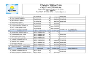 ESTADO DE PERNAMBUCO
CNPJ 35.445.527/0001-04
Praça Antônio Pereira de Carvalho, nº 20 – Centro
CEP – 56.828-000
TELE/FAX (87) 3854-8261 – EMAIL – pmquixaba@ig.com.br
29 MAYHARA PIRES DE SOUSA
NUTRICIONISTA
90 APROVADO
MAIOR IDADE
26 THAIS DO AMARAL NÓBREGA
NUTRICIONISTA
80
APROVADO MAIOR IDADE
46 ABEL FREDERICK CÂNDIDO
NUTRICIONISTA
80
APROVADO MAIOR IDADE
53 GEANE RAMOS PEREIRA
NUTRICIONISTA
80
APROVADO MAIOR IDADE
58 MARCOS ANTONIO PAULINO
NUTRICIONISTA
50
APROVADO
9 LUEDJA GABRIELA SALVADOR SILVA
NUTRICIONISTA
30
APROVADO
80 KELLY CLENNIA RIBEIRO COSTA
NUTRICIONISTA
10
DESCLASSIFICADO
75 ITANA MYRTES MORATO SALVIANO
NUTRICIONISTA
0
DESCLASSIFICADO
Com base no item 10.1 do edital 001/2015
INSC. NOME DO CANDIDATO MÉDICO (AMBULATORIO) NOTA CLASSIFICAÇÃO CRIT. DE DESEMPATE
6 GILVANEI JOSÉ VENANCIO DA SILVA MÉDICO (AMBULATORIO) 100 1º
65 JOSÉ NOMINANDO DINIZ JUNIOR MÉDICO (AMBULATORIO) 90 2º MAIOR IDADE
19 GILSON JAMES DE BRITO LIMA
MÉDICO (AMBULATORIO
90 3º MAIOR IDADE
64 ITANA CERQUEIRA VALADARES
MÉDICO (AMBULATORIO
75 4º
62 JOBERVAL DE BARROS CARVALHO
MÉDICO (AMBULATORIO
70 5º
MAIOR IDADE
5 JANNAYNA PIRES VENÂNCIO
MÉDICO (AMBULATORIO 70 APROVADO MAIOR IDADE
51 LUIS RIBEIRO QUEIROZ
MÉDICO (AMBULATORIO 70 APROVADO MAIOR IDADE
50 SONAYDE KARLLANY DE CARVALHO SILVA
MÉDICO (AMBULATORIO 70 APROVADO MAIOR IDADE
057 CARLOS EDUARDO DE L. SAMPAIO BRITO
MÉDICO (AMBULATORIO 70 APROVADO MAIOR IDADE
INSC. NOME DO CANDIDATO MÉDICO ESF NOTA CLASSIFICAÇÃO CRIT. DE DESEMPATE
62 JOBERVAL DE BARROS CARVALHO MÉDICO DA ESF 70 1º
MAIOR IDADE
56 CARLOS EDUARDO DE LIMA SAMPAIO BRITO MÉDICO DA ESF 70 APROVADO
MAIOR IDADE
 