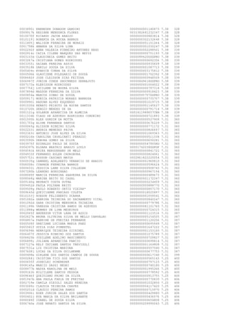 0003890i
0009917k
0010070f
0010119j
0011805j
0001798k
0002292f
0002914c
0003103d
0003267a
0003355i
0003518k
0000404c
0000506k
0006682f
0006987f
0007173a
0007754j
0007894d
0000854a
0000917j
0000990i
0001030d
0010720h
0001121g
0011334h
0001595h
0001703g
0000065g
0002223i
0002363c
0000216b
0003590h
0003975f
0004397h
0004541k
0004933f
0005753i
0000535g
0006008c
0000603i
0007280b
0008089f
0008568g
0009140g
0009452d
0009509g
0009645d
0010153j
0001082a
0001092d
0001189h
0011888g
0002065f
0002627k
0004807a
0000509f
0005581f
0005694h
0006407f
0006825b
0006899i
0007127e
0007531a
0007608j
0000498e
0000268j
0000655f
0008145a
0008977b
0009163h
0009646f
0001947b
0002719e
0003089c
0000251d
0003906i
0000402j
0006049f
0006740e

EBENEZER DONADON GARDINI
REGIANE MENDONCA FLORES
RICARDO JACOB ARAUJO
ROBERTA DA ROCHA BARROS
WALISON FERREIRA DE MORAIS
AMANDA DA SILVA LIMA
ANNA VALERIA PINHEIRO ANTUNES REGO
CATIA CILENE MARQUES DAS NEVIS
CLAUDINEIA GOMES BRITO
CRISTIANA GOMES RODRIGUES
DAIANA PEREIRA ASSIS
DANILO SOUZA DA SILVA
EVANICE CUNHA DA SILVA
GLAUCIENE POLEGARIO DE SOUZA
JOSE CLEISSON DIAS FEITOSA
JUNIOR CONDE SHOCKNESS SERNAJOTO
KLERISSON RODRIGUES
LUCILENE DE MOURA SILVA
MADSON FERREIRA DA SILVA
MARCOS SIMAO DE SOUZA
MONICA PATRICIA MORAES BARBOSA
RADUAN ALVES ESQUERDO
RENATO PEIXOTO DA ROCHA SANTOS
SERGIO MENDES DE SA
SOLANGE APARECIDA DE ALMEIDA
TIAGO DE AZEVEDO RODRIGUES CORDEIRO
ALEX GONDIM DA MOTTA
ALINE FERNANDA SANTOS
ALISSON RIBEIRO SILVA
ANDRIA MENEZES PAIVA
ANTONIO JOSE ALVES DA SILVA
CAROLINA CAVALCANTI PERAZZO
DEBORA GOMES DA SILVA
EDINALDO PAULO DE SOUZA
ELOARA BEATRIZ ARAUJO LOULY
ERIKA BERGUERAND DE MELO
FERNANDO EGLER CHOROBURA
HUDSON CASCAES MATOS
IANNKEL ADALBERTO VENANCIO DE ARAUJO
IVANHOE FERREIRA BARROS
JESSICA LANE SILVA COLLEDAN
LEANDRO BORDINHAO
MARCIA FERREIRA SAAVEDRA DA SILVA
MARINA BRITO DO CASAL
NEURACY COSTA DUTRA
PAULA POLYANA BRITO
PAULO ROBERTO ORTIZ VIEIRA*
QUEICIANNE PANIAGO COLETA
ROBSON FELISBERTO OCANHA
SABRINA TEIXEIRA DO SACRAMENTO VITAL
SARA CRISTINA MENDONCA TEIXEIRA
VANESSA CRISTINA RAMOS DE AZEVEDO
WENNES DE LIMA MEDEIROS
ANDERSON VITOR LARA DE ASSIS
BRUNA OLIVEIRA SILVA DE MELLO CARVALHO
FABRINE DE FREITAS FERNANDE
GRECIANE LUCIANA MARIA PAES
GYZIA DIAS PIMENTEL
HENRIQUE TEIXEIRA SICHINEL
JESSICA RIBEIRO DOS SANTOS
JOSILENE ADELINO NASCIMENTO
JULIANA APARECIDA PARCIO
KELY TATIANE SANTOS TREVISOLI
LIZ CRISTINA MARIUBA
LUCAS DA SILVA GUILHERME
GIRLENE DOS SANTOS CAMPOS DE SOUSA
CRISTINA TICO DOS SANTOS
JOSECLEI SCHEREDER
MARCIO DASSI NEGRI
NADYA KAROLINA DE MELO
NILCILENE SANTOS PESSOA
QUEIDIANO PRIMO DA SILVA
ANA PAULA FARIA DE FREITAS
CAMILA GIRIOLI SALES PEREIRA
CLAUDIA TEIXEIRA CHAVES
CLAUDIO PEREIRA RAMOS
EDER JUNIOR SALES DOS SANTOS
EVA MARIA DA SILVA BRILHANTE
IZABEL DE SOUZA SILVA
JOSE RENATO SANTOS DA SILVA

0000000001140873
0031382681232347
0000000000883814
0000000302132648
0000000001151264
0000000001030247
0000000002298501
0000000000751193
00000894200SSPRO
0000000000692356
0000000000935609
0000000001087713
0000000003175812
0000000001702392
0000000000948509
00000849618SSPRO
0000000001004022
0000000000797318
0000000000918423
00000595707SSPRO
0000000000735707
0000000001019715
0002000001145627
0000000000791714
0001811989657CNH
0000000000721893
0000000000527908
0000000000676229
0000000000771172
0000000000826697
0000000001069363
0000000000511338
0000000000650281
00000000547905RO
00001742038SSPDF
0000000000841722
0000000000824061
0002861822220054
0000000001969810
0000000000596624
0000000000908743
0000000000967194
0000000000489673
0000000001172347
0000000000234459
0000000000888770
0000000000807170
0000000018025897
0000000001059541
0000000000840247
0000000000779786
0000000081101760
0000000000724315
0000000001123516
0000000005154505
0000000001120256
0000000000695949
0000000001647222
0000000001153160
0000000001075789
0000000000729827
0000000000699814
0000000001164808
0000000000557540
0000000000677753
0000000000617340
0000000000565143
0000000000797123
0000000000740180
0000000001995266
0000000000778592
0000000000913755
0000000000770830
0000000001032850
0000000004117420
0000000000715970
0000000000429880
0000000000436076
0000000000654808
0000000209990043

7.38
7.38
7.38
7.38
7.38
7.38
7.38
7.38
7.38
7.38
7.38
7.38
7.38
7.38
7.38
7.38
7.38
7.38
7.38
7.38
7.38
7.38
7.38
7.38
7.38
7.38
7.31
7.31
7.31
7.31
7.31
7.31
7.31
7.31
7.31
7.31
7.31
7.31
7.31
7.31
7.31
7.31
7.31
7.31
7.31
7.31
7.31
7.31
7.31
7.31
7.31
7.31
7.31
7.31
7.31
7.31
7.31
7.31
7.31
7.31
7.31
7.31
7.31
7.31
7.31
7.31
7.25
7.25
7.25
7.25
7.25
7.25
7.25
7.25
7.25
7.25
7.25
7.25
7.25
7.25

328
328
328
328
328
339
339
339
339
339
339
339
339
339
339
339
339
339
339
339
339
339
339
339
339
339
360
360
360
360
360
360
360
360
360
360
360
360
360
360
360
360
360
360
360
360
360
360
360
360
360
360
360
387
387
387
387
387
387
387
387
387
387
387
387
399
400
400
400
400
400
400
406
406
406
406
406
406
406
406

 