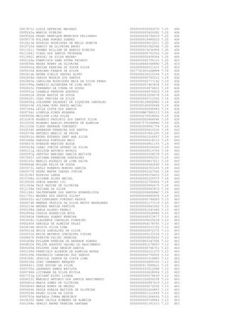 0007871c
0008243a
0009542e
0009577b
0010213b
0010715d
0011321j
0011349j
0011892i
0005104e
0009096h
0009932g
0000016e
0002614b
0002839d
0002865e
0003399g
0004923c
0000551e
0000601e
0000620i
0006836g
0006919k
0007349a
0000794i
0009000b
0010247h
0010393h
0011330k
0002034f
0002370k
0002651h
0003448e
0004657h
0005914g
0006111g
0000597g
0007681i
0008163c
0008864k
0000973i
0000977f
0010196f
0010798a
0010930h
0011064e
0011159e
0001184i
0011791c
0000032c
0000074h
0000114e
0000198d
0002894a
0002983k
0003058c
0000283f
0003634b
0004512d
0004531h
0004667k
0000409b
0004832k
0000430d
0005109d
0005190b
0006384i
0006530e
0000643j
0000739a
0000748b
0007713g
0008023i
0008401d
0000866h
0009454h
0009559k
0009752e
0010635f
0001098e

LUZIA ZEFERINO MACHADO
MARCOS RIBEIRO
PEDRO HENRIQUE MEDEIROS FELIZARDO
POLIANA BORGES SOARES
RODRIGO RODRIGUES DE MELLO BONFIM
SERGIO DE OLIVEIRA ENOKI
THOMAZ WILLIAN DE ARAUJO RIBEIRO
TIAGO DOS SANTOS TRINDADE
WESLEI DA SILVA MOURA*
FRANCISCA VANE DUTRA PACHECO
NEDES NUNES DE OLIVEIRA
REGINA PEREIRA DE SOUSA SILVA
ADRIANO FRANCA DA SILVA
BRUNA DIELLE DANTAS ALVES
CARLOS MOZAIR DOS SANTOS
CAROLINA RODRIGUES MAIA DA SILVA PERES
DAMAZIO ALCANTARA DE LIRA NETO
FERNANDO DA CUNHA DE SOUZA
ISABELA PEREIRA AZEVEDO
JESSE BASTOS DE SOUZA
JOAO FREITAS DA SILVA
JOSIRENE ZALENSKI DE SIQUEIRA CARVALHO
JULIANA OURO PRETO MACIEL
LEILA COSTA DOS SANTOS
LUDMILA PIRES MIRANDA
NAILSON LIRA SILVA
ROGERIO PROCOPIO DOS SANTOS SILVA
ROSENEI ARAUJO PRUDENTE DE ALMEIDA
TIAGO ANDRADE CONCENCO
ANDERSON FERREIRA DOS SANTOS
ANTONIO MARCIO DE PAIVA
BRUNO EDUARDO SANT ANA SILVA
DANIELA FONTELES MAIO
EVERSON MARTINS BOSSA
ISAAC JUNIOR SEVERO DA SILVA
JAILTON ANTONIO NOVAIS
JEFFTHY MARINHO GARCIA BATISTA
LUCIANA FERREIRA GONCALVES
MARCIO ROGERIO DE LIMA PAIVA
MILLER FELIX DE SOUZA
PAULO ROBERTO MONCKS GARCIA
PEDRO MAFRA CHAVES JUNIOR
RODRIGO LANZA
SILVANE ALVES MACIEL
SONIA HARUKO ITO
TAIS REGINA DE OLIVEIRA
TATIANE DA SILVA
VALTERFRANK DOS SANTOS EVANGELISTA
WAGNER DOS SANTOS SILVA*
ALCIDERLANDO FURTADO PASSOS
AMANDA JESSICA DA SILVA MATOS MAGALHAES
ANDREA MARIZA PANTOJA
CARLA ALONSO FENALI
CASSIA APARECIDA MOTA
CHARLES SOARES PEREIRA
CLAUDEMIR CARVALHO PINHEIRO
DANIELA DE ALMEIDA TELES
DEIVID SILVA LIMA
ERICA GONCALVES DA SILVA
ERICK MATHEUS GONCALVES VIEIRA
EVERTON FELINI PEREIRA
EYLLEEN PEREIRA DE ANDRADE SOARES
FELIPE AUGUSTO GALVAO DO NASCIMENTO
FELIPPE IDAK AMORIM SANTOS
FRANCISCO ALDENOR DE ALMEIDA MOURA
FREDERICO CARNEIRO DOS SANTOS
JESSICA IASMIN DA COSTA LIMA
JOAS CANAMARY MARQUES
JOSE EDVINO DA SILVA
LEONARDO RAMOS BATISTA
LICIMARA DA SILVA NICOLA
LUCIANO BISPO LISBOA
MARCELO ANTONIO DOS SANTOS NASCIMENTO
MARIA GOMES DE OLIVEIRA
MARIA NUNES DE MACEDO
PAULA SORAIA BATISTA DE OLIVEIRA
PEDRO SILVA DA COSTA
RAFAELA CUNHA MEDEIROS
SARA CACULA XIMENES DE ALMEIDA
SERGIO ANDRE PEREIRA SANTANA

0000000000943970
0000000005424382
0000000000784519
0000000919480020
0000000000612011
0000000001582042
0000000019236999
0000000000701932
0000000000938564
0000000000759121
00000488843SSPRO
0000000000931415
00077418652SSPPR
0000000016510194
0000000000795312
0000000000777142
0000000007463834
0000000000874821
0000000000970923
0000000003304578
0000000000712502
00000381298SSPRO
0000000345050848
0000000000599983
0000000MG7980113
0000000270928666
0000000000966646
00000675753SSPRO
0000000000841754
0000000000819230
0000000297841295
0000000001016657
0000000000618115
0000000000851193
0000000000556000
0000000000514760
0000000000358578
0000000000990321
0000000000837911
0000000000942690
0000000000353165
0000000001027543
0000002099154433
0000000000120073
0000000032706894
0000000000982675
0000000000943472
00000420084SSPAC
0000000000985838
0000000000744083
0000000001177119
0000000000843282
0000000001045404
0000000000528880
0000000000315677
0000000000655628
0000000004178785
0000000001033720
0000000000872372
0002002009125334
0000000000830602
0000000865347506
0000000001074097
0000000000796751
0000000000211070
0000000000794556
0000000001018882
0000000000899343
0000000917099621
0000000033512088
0000000000628004
0000000000578630
0000001200050258
0000000000987219
0000000000672036
0000000003264893
0000000001111689
0000000001006690
0000000000728962
0000000001391013

7.25
7.25
7.25
7.25
7.25
7.25
7.25
7.25
7.25
7.25
7.25
7.25
7.19
7.19
7.19
7.19
7.19
7.19
7.19
7.19
7.19
7.19
7.19
7.19
7.19
7.19
7.19
7.19
7.19
7.19
7.19
7.19
7.19
7.19
7.19
7.19
7.19
7.19
7.19
7.19
7.19
7.19
7.19
7.19
7.19
7.19
7.19
7.19
7.19
7.13
7.13
7.13
7.13
7.13
7.13
7.13
7.13
7.13
7.13
7.13
7.13
7.13
7.13
7.13
7.13
7.13
7.13
7.13
7.13
7.13
7.13
7.13
7.13
7.13
7.13
7.13
7.13
7.13
7.13
7.13

406
406
406
406
406
406
406
406
406
423
423
423
426
426
426
426
426
426
426
426
426
426
426
426
426
426
426
426
426
443
443
443
443
443
443
443
443
443
443
443
443
443
443
443
443
443
443
443
443
463
463
463
463
463
463
463
463
463
463
463
463
463
463
463
463
463
463
463
463
463
463
463
463
463
463
463
463
463
463
463

 