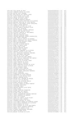 0001144h
0011249f
0001208h
0011869c
0001708f
0003429a
0004216k
0004277i
0004749b
0008526b
0008959k
0011379h
0011537k
0001757h
0002476e
0002573c
0000455i
0005749g
0006150f
0006205e
0006981e
0007573f
0000863b
0008433f
0008786f
0000967c
0009779c
0010283a
0001721i
0002541a
0000169h
0000267h
0003460f
0000305a
0004125h
0005287f
0006769g
0007260g
0008292c
0000936c
0009268k
0009341f
0009538c
0009562k
0010740c
0010805e
0001151e
0001192h
0011943k
0001470j
0001626d
0003519b
0008065c
0009928e
0010833j
0011933h
0001222b
0001508i
0001614h
0000263k
0003449g
0003751f
0000346d
0004048e
0004195g
0005860j
0005861a
0006131b
0000632e
0007077e
0007384c
0000760c
0004029a
0008472e
0000970c
0009515b
0009865g
0010060c
0011122d
0001216g

TAIS ROCHA DE DEUS
THAMYRES BROTTO DE SOUZA
WALTER HUGO THONERN
WELLINGTON DOS SANTOS LOPES
ALINE MAIARA SILVA LIMA
DANIEL RODRIGUES UGATTI
ELIANE DE PAULA ALVES
ELIGEANE FERREIRA BARROSO
FABIO DONISETE RODRIGUES DE OLIVEIRA
MARIENE CAROLINE DA COSTA MACIEL
NADIA DO NASCIMENTO SOUSA RODRIGUES
TIBERIO PADRE BARBOSA
VANDERLAN LUCIANO DA SILVA
ALLISON CARLOS ASSUNCAO SILVA
ATILA DAVI TEIXEIRA
BRAIAN DERVEN GUARENA CARVALHO
FRANCILENE GALDINO SOUZA
HOTINIEL PEREIRA DO NASCIMENTO
JAMILLE DIB BOTTON
JANILSON PEREIRA GOMES
JUNIANE MADALENE SOARES EVANGELISTA
LUAN CHAVES SOBRINHO
MARIA JOCELIA CARLOS DE MIRANDA
MARIA JOSERLANIA DOS SANTOS MOREIRA
MERCIA DUTRA MACHADO TORRES
PAULIANE MEZABARBA
RAILSON OLIVEIRA BONFIM
RONEI DE ARAUJO MIMO
ALINE TIEMI KIYAM
BEATRIZ MERCADO BAZAN
BRUNA MILANI CHAGAS
CRISTIANO ARMONDES DE OLIVEIRA
DANIELA TISSUYA SILVA TODA
DAVI GONCALVES FERREIRA SOBRINHO
EIKO NASCIMENTO WAKIYAMA
GENILTO DA SILVA CORES
JOSE WILSON MOITINHO AMARAL
LAURA CECILIA GONCALVES DOS SANTOS
MARIA APARECIDA FOLGADO
NINA RUTH DE OLIVEIRA LOPES
OSCAR PEREIRA DA SILVA
PAMELA BURILI PENTEADO
PEDRO HENRIQUE ATAIDES DA SILVA
PEDRO TIAGO DA SILVA OLIVEIRA
SHEILA MIRANDA TERRA
SILVANIA PORTO PEREIRA
TATIANE CAVALCANTE DE SOUZA
VANISA DURAND GONCALVES BERNARDI
WILLIS FERREIRA
ALAMIR RODRIGUES DINIZ
ALEXANDRE DA COSTA PEREIRA
DANILO UILSON MATTOS PASSU
MARCELO SANTANA MOTTA
REGINA CELI SANTANA DE FARIAS
SILVIO LUIZ DE FREITAS
WILLIAN DE OLIVEIRA ARAUJO
WINNIE QUEIROZ CALDAS
ALCICLEI ANDRE DE ARAUJO MERCES
ALEXANDRA ANGHINONI
CRISTIANE CARLI
DANIELA KARINA SILVA TESTA
DIEGO DUTRA
EDIMAR FERREIRA FORNAZIER
EDSON BRAZ DOS SANTOS
ELIANA LOPES DE MORAIS
INGRID ALEXANDRINA VERONEZ MARTINS
INGRID BARBOSA DE MENEZES
JAIRO DE OLIVEIRA
JONES DOS SANTOS SILVA FILHO*
KATIUSCIA BONI BARRETO
LEONARDO MACHADO DE JESUS
LIVIA MARIA BARROS DE ALMEIDA LISBOA
LUZIA MARIA FERNANDES DE OLIVEIRA*
MARIA ROBERTA DA SILVA
PAULO EDUARDO DA SILVA NASCIMENTO
PAULO SERGIO BARBOSA FERREIRA
RAQUEL DOS SANTOS SILVA
RICARDO ALBUQUERQUE SANTANNA
TANIA ROZIMAR ALVES
WESLEY OLIVEIRA DA SILVA

0000000000883435
0000000000853090
0000000058062200
0000000000946645
0000000000908607
0000000000827242
0000000000699563
0000000000448730
0000000000580383
0000000000985364
0000000001543026
0000000001050657
0000000001027221
0000000000900604
0000000001224287
00001002108SSPRO
0000000000676852
0000000000159619
0000000012058432
0000000001839372
0000000000901253
0000000000981375
00000264581SSPRO
0000000010016740
0000000000696896
0000000000591762
0000000001009346
0000000000589006
0000000440946177
0000000000621154
0000000000899697
0000000377115009
0000000000795519
0000000000737899
0000000000205499
0000000001020985
0000001399977172
0000098001257111
0000000000582974
0000000874649340
0000000000881202
0000000001056574
0000000001297536
0000000001045039
0000000001106954
0000000002195314
0000000000732878
0000000000573847
0000000001054635
00000541158SSPRO
0000000014798603
0000000002797662
0000000000615533
00003411643SSPPE
0000000000290101
0000000001029351
0000000000658893
0000000000531760
0000000015507190
0000000081136157
0000000001020930
0000006081431469
0000000001003429
0000000000456001
0000000000570734
0000000000983444
0000000000733291
0000000000973477
00000741941SSPRO
0000000000543865
0000000001066677
0000000721922759
0000020076740034
0000000000947503
0000000000739905
0000000000265237
0000000000872205
0000000001296712
0000000000844315
00000667997SSPRO

7.13
7.13
7.13
7.13
7.13
7.13
7.13
7.13
7.13
7.13
7.13
7.13
7.13
7.06
7.06
7.06
7.06
7.06
7.06
7.06
7.06
7.06
7.06
7.06
7.06
7.06
7.06
7.06
7.06
7.06
7.06
7.06
7.06
7.06
7.06
7.06
7.06
7.06
7.06
7.06
7.06
7.06
7.06
7.06
7.06
7.06
7.06
7.06
7.06
7.06
7.06
7.06
7.06
7.06
7.06
7.06
7.06
7.00
7.00
7.00
7.00
7.00
7.00
7.00
7.00
7.00
7.00
7.00
7.00
7.00
7.00
7.00
7.00
7.00
7.00
7.00
7.00
7.00
7.00
7.00

463
463
463
463
498
498
498
498
498
498
498
498
498
507
507
507
507
507
507
507
507
507
507
507
507
507
507
507
522
522
522
522
522
522
522
522
522
522
522
522
522
522
522
522
522
522
522
522
522
543
543
543
543
543
543
543
543
551
551
551
551
551
551
551
551
551
551
551
551
551
551
551
551
551
551
551
551
551
551
551

 