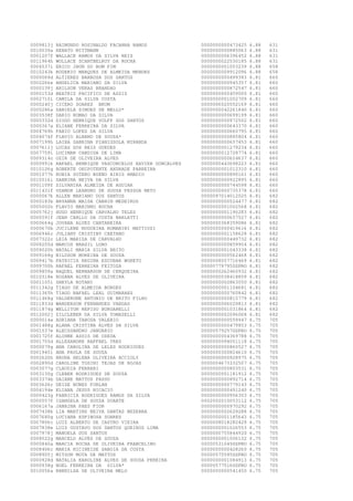 0009813j
0010039a
0001207f
0011964h
0004537i
0010243k
0000069d
0002266e
0000139j
0000153d
0002710i
0000240j
0000286a
0003538f
0000332d
0000367a
0004769h
0004074f
0007199h
0007611j
0007759i
0009314c
0000991k
0010126g
0001077h
0010516i
0001109f
0011431f
0000067k
0000183b
0005002h
0005762j
0000591f
0000664g
0000670b
0006946c
0007322c
0008205d
0009020h
0009168g
0009417b
0009700h
0009859a
0010318e
0001105i
0011342g
0011365h
0011468g
0011833d
0011874g
0012002j
0000014a
0001488g
0001537e
0001725f
0001755d
0000079g
0001945i
0002620h
0002890d
0003077g
0003130g
0003374b
0003626c
0004194e
0000423g
0000557f
0006167a
0007438k
0007680g
0007806c
0007838e
0007978j
0008022g
0000840a
0008406c
0008905j
0000928d
0000938g
0010056a

RAIMUNDO ROSINALDO FACANHA RAMOS
RENATO MITTMANN
WALLACE RAMOS DA SILVA REIS
WOLLACE SCANTBELRUY DA ROCHA
ERICO JHON DO BOM FIM
ROGERIO MARQUES DE ALMEIDA MENDES
ALTIERES BARBOSA DOS SANTOS
ANGELICA MARIANO DA SILVA
ARILSON VERAS BRANDAO
BEATRIZ PACIFICO DE ASSIS
CAMILA DA SILVA COSTA
CICERO SOARES BRUM
DANIELA SIMOES DE MELLO*
DARIO ROMAO DA SILVA
DIOGO HENRIQUE VOLFF DOS SANTOS
ELIANE FERREIRA DA SILVA
FABIO LOPES DA SILVA
FLAVIO ALBANO DE SOUZA*
LAIRA SABRINA PIANISSOLA MIRANDA
LUCAS DOS REIS GUEDES
LUCIMAR CANDIDA DE LIMA
OZIR DE OLIVEIRA ALVES
RAFAEL HENRIQUE VASCONCELOS XAVIER GONCALVES
ROBERTE ONIPOTENTE ANDRADE PARREIRA
RUBIA SOTERO BUENO AIRIS AMADIO
SABRINA NEIVA DA SILVA
SILVANIRA ALMEIDA DE AGUIAR
UZAMOR LEANDRO DE SOUZA PESSOA NETO
ALLEN MARIANO DOS SANTOS
BRYANNA MAISA CANHIN MEDEIROS
FLAVIO MARINHO ROCHA
HUGO HENRIQUE CARVALHO TELES
JEAN CARLLO DA COSTA BARLATTI
JOVANA ALVES CANTAREIRA
JUCILENE NOGUEIRA ROMANINI MATTIUZI
JULIANY CRISTINY CAETANO
LEIA MARIZA DE CARVALHO
MARCOS BRASIL LOBO
NATALI MARIA SILVA BRITO
NILDSON MOREIRA DE SOUZA
PATRICIA REGINA ESCOBAR WOBETO
RAFAEL FERREIRA FEITOZA
RAQUEL BERNARDON DE CERQUEIRA
ROSANA ALVES DE OLIVEIRA
SHEYLA KOTANI
TIAGO DE ALMEIDA BORGES
TIAGO RAFAEL LEAL GUIMARAES
VALDERONE ANTONIO DE BRITO FILHO
WANDERSON FERNANDES VARGAS
WELLITON REPISO BURGARELLI
ZILCLEBER DA SILVA TOMAZELLI
ADRIANA TABOSA VALERIO
ALANA CRISTINA ALVES DA SILVA
ALECSSANDRO JANUARIO
ALINNE ASSIS DE OZEDA
ALLEXANDRE RAFFAEL TRES
ANA CAROLINA DE LELES RODRIGUES
ANA PAULA DE SOUZA
BRUNA HELENA OLIVEIRA ACCIOLY
CAROLINE TOSINI TEJAS DE ROJAS
CLAUDIA FERRARI
CLEBER RODRIGUES DE SOUZA
DAIANE MATTOS PASSU
DEISE NUNES FURLAN
ELIANA JESUS NICACIO
FABRICIA RODRIGUES RAMOS DA SILVA
ISANGELA DE SOUZA DUARTE
JANAINA PAES FIOR
LIA MARTINS NEIVA DANTAS BEZERRA
LUCIANA ESPINOSA SOARES
LUIZ ALBERTO DE CASTRO VIEIRA
LUIZ GUSTAVO DOS SANTOS QUEIROZ LIMA
MANOELA DOS SANTOS
MARCELO ALVES DE SOUZA
MARCIA ROCHA DE OLIVEIRA FRANCELINO
MARIA HICINEIDE SABOIA DA COSTA
MITSON MOTA DE MATTOS
NATALIA KAROLINE ALVES DE SOUZA PEREIRA
NOEL FERREIRA DA SILVA*
RHENILSA DE OLIVEIRA MELO

0000000000473425
0000000000885063
0000000006396452
0000000022530185
0000000001053239
0000000009912096
0000000000499383
0000000000945357
0000000000872547
0000000000459000
0000000001002709
0000006020552169
0000000042261840
0000000000699199
0000000000972502
0000000000643370
0000000000660795
0000000000885804
0000000000657453
0000000001279234
0000000012728774
0000000000624637
0000000443698223
0000000001012310
0000000000890161
0000000000922895
0000000000744598
0000000000735378
0000097014012025
0000000000524477
0000000001002568
0000000001190283
0000000000657527
0000000368359086
0000000000419616
0000000001158628
0000000000449732
0000000000859904
0000000001043338
0000000000562468
0000008057716469
00000779795SSPRO
0000000262460932
0000000038418859
0000000002863050
0000000001104681
0000000000760842
0000000000815779
0000000006029813
0000000001031864
0000000002096068
0000000000559947
0000000000479853
00000579257SSPRO
0000000004369788
0000000094051118
0000000000860527
0000000300824610
0000000000928975
0000004673332507
0000000000803531
0000000001181912
0000000000892714
0000000000779143
0000000000491240
0000000000956303
0002002010053112
0000000000970292
0000000002629288
0000000001185643
0000008018282429
0000000001026553
0000000755844920
0000000001006132
00000531049SSPRO
0000000000428260
00000575595SSPRO
0000000001084913
00000577516SSPRO
0000000000541450

6.88
6.88
6.88
6.88
6.88
6.88
6.81
6.81
6.81
6.81
6.81
6.81
6.81
6.81
6.81
6.81
6.81
6.81
6.81
6.81
6.81
6.81
6.81
6.81
6.81
6.81
6.81
6.81
6.81
6.81
6.81
6.81
6.81
6.81
6.81
6.81
6.81
6.81
6.81
6.81
6.81
6.81
6.81
6.81
6.81
6.81
6.81
6.81
6.81
6.81
6.81
6.75
6.75
6.75
6.75
6.75
6.75
6.75
6.75
6.75
6.75
6.75
6.75
6.75
6.75
6.75
6.75
6.75
6.75
6.75
6.75
6.75
6.75
6.75
6.75
6.75
6.75
6.75
6.75
6.75

631
631
631
631
658
658
660
660
660
660
660
660
660
660
660
660
660
660
660
660
660
660
660
660
660
660
660
660
682
682
682
682
682
682
682
682
682
682
682
682
682
682
682
682
682
682
682
682
682
682
682
705
705
705
705
705
705
705
705
705
705
705
705
705
705
705
705
705
705
705
705
705
705
705
705
705
705
705
705
705

 