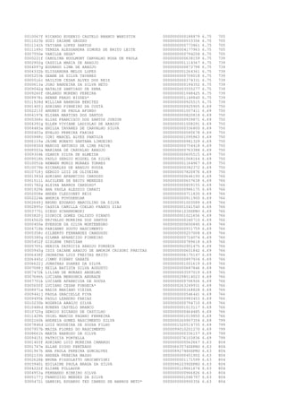 0010067f
0011023b
0011141h
0011189c
0007550e
0000221f
0002902g
0004097g
0004332b
0005253k
0000516c
0000613a
0009042g
0009260f
0009978i
0011928d
0001405j
0002213f
0004197k
0000368c
0004391g
0004483a
0000403a
0005988c
0006119a
0000850d
0008503a
0009304k
0009518h
0010051b
0010079b
0010718j
0001383d
0001511i
0001782g
0001929k
0002008e
0002224k
0002649j
0002895c
0003775i
0003820j
0004562h
0000405e
0004718b
0005358c
0005380g
0005452f
0005705i
0005945g
0006438f
0006445c
0006622j
0007088j
0007472k
0007686h
0007701k
0005600f
0008971a
0009441j
0009495k
0010230b
0010486d
0010725g
0011429h
0002160k
0007846d
0007957b
0008661h
0009415i
0001403f
0001747e
0001967h
0002133h
0002628b
0003940i
0004222f
0004953a
0005177j
0000472i

RICARDO EUGENIO CASTELO BRANCO WANISTIN
SUZI DAIANE GROSSO
TATIANA LOPES SANTOS
TEREZA ALESSANDRA SIMOES DE BRITO LEITE
VANILDA SEGA*
CAROLINA HOULMONT CARVALHO ROSA DE PAULA
CASSILA MARIA DE ARAUJO
EDUARDO LIMA DE ARAUJO
ELISSANDRA MELOS LOPES
GEANE DA SILVA TAVARES
HAILTON CESAR ALVES DOS REIS
JOAO BANDEIRA DA SILVA NETO
NATALIE SANTIAGO DE SENA
ORLANDO MORENO PEREIRA
RENAN PRADO BIUDES*
WILLIAN BARBOSA BENITEZ
ADRIANO PINHEIRO DA COSTA
ANDREY DE PAULA AFONSO
ELIANA MARTINS DOS SANTOS
ELIAS FRANCISCO DOS SANTOS JUNIOR
ELLEN VIVIANE LADISLAU DE ARAUJO
ENILZA TAVARES DE CARVALHO SILVA
EVALDO PEREIRA FARIAS
IURI MARCEL ALVES PANTOJA
JAIME NONATO SANTANA LIMOEIRO
MARCOS ANTONIO DE LIMA PAIVA
MARIANA DE CARVALHO ARAUJO
OZANIR SILVA DE ALMEIDA
PAULO SERGIO MIGUEL DA SILVA
REWBEN MUNIZ MORAES TORRES
RICHARLES DE ARAUJO SOUSA
SERGIO LUIZ DE OLIVEIRA
ADRIANO APARECIDO CARDOSO
ALCILENE DE BRITO MENEZES
ALZIRA BARROS CARDOSO*
ANA PAULA ALESSIO CARATI
ANDER CLEDIONEY REIS
ANDRIA POVODENIAK
BRUNO EDUARDO MARCOLINO DA SILVA
CASSIA CAMILLA COELHO FRANCO DIAS
DIEGO SCHARNOWSKI
DIONICE GOMES CALIXTO PINAFO
ERIVALDO MOREIRA DOS SANTOS
EVERSON DA SILVA MONTENEGRO
FABIANNY SOUTO NASCIMENTO
GILBERTO FERNANDES CANGUSSU
GILMAR APARECIDO PINHEIRO
GISLENE TREVIZAN
HERICA PATRICIA ARAUJO FONSECA
ISIS DAIANE ARAUJO DE AMORIM CRISONI FREITAS
JHONATHA LUIZ FREITAS BRITO
JIMMY PIERRY GARATE
JONATHAS SOARES DA SILVA
KEILA BATISTA SILVA AUGUSTO
LILIAN DE MORAES ANSELMO
LUCIANA MENDONCA ANDRADE
LUCIANE APARECIDA DE SOUZA
LUCIANO CESAR FONSECA*
NADIR MARIANO VIEIRA
PAULA GRACIELLE PIVA
PAULO LEANDRO FARIAS
ROGERIA ARAUJO SILVA
RUBENS CASTELO BRANCO
SERGIO RICARDO DE CASTILHO
USIEL MARCOS PAGANI FERREIRA
ANDREIA GOMES NASCIMENTO SILVA
LUIZ NOGUEIRA DE SOUSA FILHO
MAIZA FLORES DO NASCIMENTO
MARTA BARROSO DA SILVA
PATRICIA PORTELLA
ADRIANO LUIZ MOREIRA CAMARGO
ALLAN DIOGO PENTEADO
ANA PAULA PEREIRA GONCALVES
ANDREA PEREIRA MASSO
BRUNA PISSOLATTO GROCHEVISKI
EDILAINE PAULA BRAGA DA SILVA
ELIANE FOLLADOR
FERNANDO RIBEIRO SILVA
FRANCOISO MENDES DA SILVA
GABRIEL EDUARDO TED CANEDO DE BARROS NETO*

0000000000188879
0000000000533356
0000000000773861
0000000004177963
0000000000794258
0000000000638159
0000000001114367
0000000000873798
0000000001264361
0000000000709018
0000000000374331
0000000000194352
0000000003555277
0000000001048425
0000000001149840
0000000000925515
0000000000925905
0000000001007411
0000000000820818
0000000000939871
0000000001008291
0000000000336800
0000000000585678
0000000001095863
0000000000981329
0000000000754418
0000000000763388
0000000000605515
0000000001068164
0000000001164967
0000000000382372
0000000007820876
0000000000646190
0000000000657638
0000000000859155
0000000000986175
0000000000711830
0000000000911900
0000000001003089
0000000001041540
00000956123SSPRO
0000000001021656
0000000000340710
0000000000600845
0000000000931759
0000000000257008
0000000000724074
0000000000789618
0000000002901475
0000000000601842
0000000006175147
0000000000897934
0000000001001619
0000000000687846
0000000003597019
0000000298514023
0000000000706926
0000000263249931
0000000000168828
0000000000546441
0000000000983453
0000000000794710
0000000001013117
0000000000464485
0000000001019850
0000000265907354
0000001520514735
0000099010201270
0000000000336157
0000000076103836
0000000000562667
00000663574SSPRO
00000892748SSPRO
0000000000451902
0000000001171599
00000962239SSPRO
0000000129661674
0000000000966826
0000000001046797
0000000000900356

6.75
6.75
6.75
6.75
6.75
6.75
6.75
6.75
6.75
6.75
6.75
6.75
6.75
6.75
6.75
6.75
6.69
6.69
6.69
6.69
6.69
6.69
6.69
6.69
6.69
6.69
6.69
6.69
6.69
6.69
6.69
6.69
6.69
6.69
6.69
6.69
6.69
6.69
6.69
6.69
6.69
6.69
6.69
6.69
6.69
6.69
6.69
6.69
6.69
6.69
6.69
6.69
6.69
6.69
6.69
6.69
6.69
6.69
6.69
6.69
6.69
6.69
6.69
6.69
6.69
6.69
6.69
6.69
6.69
6.69
6.63
6.63
6.63
6.63
6.63
6.63
6.63
6.63
6.63
6.63

705
705
705
705
705
739
739
739
739
739
739
739
739
739
739
739
750
750
750
750
750
750
750
750
750
750
750
750
750
750
750
750
766
766
766
766
766
766
766
766
766
766
766
766
766
766
766
766
766
766
766
766
766
766
766
766
766
766
766
766
766
766
766
766
766
799
799
799
799
799
804
804
804
804
804
804
804
804
804
804

 