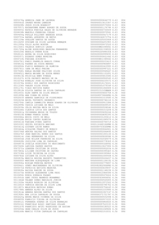 0005279g
0000541b
0000608h
0007057j
0000693c
0008038k
0009459g
0009733a
0001134e
0011025f
0011390g
0011500j
0001720g
0000159e
0002612i
0000357i
0004710h
0004756j
0004810a
0004992k
0005781c
0007048i
0008452j
0009613b
0010107c
0010276d
0010378a
0011236h
0001170i
0010812b
0001603c
0001995b
0002003f
0002419d
0002704c
0002899k
0002935k
0000246k
0000261g
0004010b
0000386e
0004528h
0000413d
0005339j
0005413g
0005444g
0005708d
0006276f
0000614c
0000654d
0006828h
0006857d
0007245k
0007271a
0007483e
0007538d
0000782b
0000839e
0008500f
0000906e
0000942i
0009371d
0009828a
0010173e
0010494c
0010551k
0011444d
0011520e
0011641f
0011807c
0001788h
0001814e
0001908c
0002625g
0004805h
0004912i
0005034j
0005107k
0005250e
0008168b

GENESIA JANE DE LACERDA
INGRED MOURA LAMAZON
JESUS SILVA BOABAID*
KATHARYNNE KENNY BORGES DE SOUZA
KATHIA FABIULA SALES DE OLIVEIRA ANDRADE
MARCELO FERREIRA COELHO
PAULLA POLLYANY BARBOSA SOUSA
RAFAEL QUEDEVEZ DE MATOS
SUELLEN SANTOS DE SOUZA
SUZIANE DA SILVA LACERDA GEMAQUE
TULIO ALVES WINTER
VALERIA GONTIJO LAUAR
ALINE RODRIGUES MADEIRA FERNANDES
BRAULIO PENHA BIDA
BRUNA DA SILVA RODRIGUES
EDUARDO GOMES MOREIRA
FABIANA SCHIMITZ
FABIO FRANKLIN ARAUJO CUNHA
FAGNER DA COSTA MENDES
FLAVIO BERNARDO DE ALMEIDA
IARA DE MELO FREIRE
KARLA REJANE FALCIONI SILVA
MARIA MAIANE DE SOUZA NERES
PRISCILA EMMY FUNADA
RITA PACHECO MACEDO DE SA
RONALDO JOSE OLIVEIRA DA SILVA
ROSELI DOS SANTOS RODRIGUES
THALES SILVA SOUZA
TIAGO BATISTA RAMOS
SILVIA DANTAS DA SILVA CARVALHO
ALEX SAMYR DA SILVA ARAUJO
ANA VIANA DE SOUZA
ANANDA GABRIELA DE FIGUEIREDO
ARIEL FAVORETO GROBERIO
CAMILA CARMELITA BRAGA SOARES DE OLIVEIRA
CASSIA LUCIANA DE MELO
CELIA REGINA MAIA DA SILVA
CLAUDIA LUCIA DOS SANTOS
CRISANARA MAZZA DE TOLEDO
EDMAR FRANCA SODRE
ERICA COUTO DE MELO
ERICK CORTES ALMEIDA
FABIANA PINHO SANTOS
GEZIEL ESCORICA MARIANO
GIOVANY LEITE RAMOS
GISLAINE FRANCO DE MORAIS
HERIKA GALVAO DOS SANTOS
JEAN MARCIEL NUNES DOS SANTOS
JOAO BERNARDES DA SILVA
JOSE WILSON FERREIRA DA SILVA
JOSILTON LIMA DE CARVALHO
JOZEILA RODRIGUES DO NASCIMENTO
LARISSA OASKES BASTOS
LEANDRA CRISTINA DE SOUZA
LILIANE CRISTINE DE CASTRO
LOIDE TEIXEIRA DA SILVA
LUCIANA DA SILVA ALVES
MARCIA REGINA BASSETO TRAMONTINI
MARIANA ALBUQUERQUE DE LIMA
MIRIAM PEREIRA MATEUS
ODNEY MASCARENHAS DE OLIVEIRA
PATRICIA BATISTA MADEIRA
RAISSA KARINE DE SOUZA
RODRIGO ALEXANDRE LIMA PESO
RUBIA SORRAIA PAGANI
SAMI FAYEZ MAHMOUD MOHAMMAD
VALBER GOMES MARIALVA JUNIOR
VALMIR RODRIGO DE OLIVEIRA
VANUSIA REGINA DA SILVA LIMA
WALKIRIA MATHIAS ROMAO
AMANDA ALVES DA SILVA
AMANDA REGINA DANTAS DOS SANTOS
ANA LUCIA CARVALHO DE SOUZA
BRUNA MARIA COIMBRA DA SILVA
FABRICIO VIEIRA DE OLIVEIRA
FERNANDA SOARES DA SILVA BARBALHO
FRANCIELE ROSSI SANTIAGO SOLLER
FRANCISCO AFIFI RODRIGUES DE AGUIAR
GEAN CARLOS SILVA DE JESUS
MARCIO VITOR CARVALHO DE CARVALHO

0000000000644770
0000000013613367
0000000000570002
0000000001176746
0000000000730509
0000000000970941
0000000000927179
0000000242673754
0000000205553068
0000000004251965
0000000000872520
0000000MG3396841
0000000001338930
00099002058803CE
0000000000999695
0000000000601442
0000000M11349442
0000000000233415
0000000000964897
0000000000410995
0000000000987221
0000000000949447
0000000001133201
0000000000815585
0000000000950545
0000000000235572
0000000016174321
0000000001079349
0000000001066808
0000551511COMAER
0000000000660758
00000089738SSPRO
0000000001014580
0000000000746116
0000000000911084
0000000000609535
0000000000558046
0000000000313258
0000000000692244
0000000004695393
0000000031255612
0000000001085070
0000000000784719
00001164401SSPMS
00000687036SSPMS
0000000000844901
0000000002084685
0000000001003130
0000000000609586
0000000302549079
0000000000778369
0000000000326682
0000000010627456
0000000000902034
0000000000395463
0000000000395860
0000000001005938
0000000059226657
0000000001106192
0000000000779897
00000828029SSPRO
0000000000639697
0000000001148238
0000000015466590
0000000000470416
0000000434904041
0000000000525005
0000000012971502
0000000000796762
0000000000704243
0000000001033990
0000000001067147
0000000371721787
0000000000532598
0000000000971035
0000000000864020
0000000097523193
0000000000180523
0000000001049666
0000000001010031

6.63
6.63
6.63
6.63
6.63
6.63
6.63
6.63
6.63
6.63
6.63
6.63
6.63
6.63
6.63
6.63
6.63
6.63
6.63
6.63
6.63
6.63
6.63
6.63
6.63
6.63
6.63
6.63
6.63
6.63
6.56
6.56
6.56
6.56
6.56
6.56
6.56
6.56
6.56
6.56
6.56
6.56
6.56
6.56
6.56
6.56
6.56
6.56
6.56
6.56
6.56
6.56
6.56
6.56
6.56
6.56
6.56
6.56
6.56
6.56
6.56
6.56
6.56
6.56
6.56
6.56
6.56
6.56
6.56
6.56
6.56
6.56
6.56
6.56
6.56
6.56
6.56
6.56
6.56
6.56

804
804
804
804
804
804
804
804
804
804
804
804
826
826
826
826
826
826
826
826
826
826
826
826
826
826
826
826
826
843
844
844
844
844
844
844
844
844
844
844
844
844
844
844
844
844
844
844
844
844
844
844
844
844
844
844
844
844
844
844
844
844
844
844
844
844
844
844
844
844
884
884
884
884
884
884
884
884
884
884

 