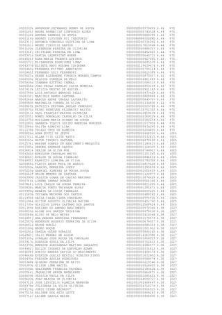 0000103k
0000106f
0002126k
0000119d
0002313j
0000181i
0003132k
0003316j
0000301d
0004026f
0000173j
0004377b
0000440g
0000445f
0005603a
0000520e
0005939a
0006508a
0007410k
0000799h
0008130j
0008184k
0008580h
0000960k
0000976d
0001011k
0001055i
0001075d
0001083c
0011086d
0011278b
0000024d
0001752i
0000145e
0002576i
0003580e
0003681k
0004042d
0004644j
0004800i
0000448a
0005202e
0005220g
0005662f
0006390d
0000764k
0007818j
0000838c
0009994g
0011183b
0011400f
0001196e
0011730e
0001395k
0000055d
0000068b
0001890j
0002057g
0002601d
0000180g
0000191a
0002943j
0000339g
0003917c
0000379h
0004482j
0004608f
0004668b
0000470e
0005348k
0005397b
0005534h
0000584i
0000604k
0000622b
0006712k
0006978e
0004178g
0007015e
0000712c

ANDERSON GUIMARAES NUNES DE SOUZA
ANDRE APARECIDO SINFRONIO ALVES
ANDREA BARBOSA DE SOUZA
ANDREY YLYUCHEN RUI THEOTONIO
ANTONIA CONSUELO OLIVEIRA DE LIMA
BRUNO VINICIUS SANTOS
CLEBERSON PEREIRA DE OLIVEIRA
CRISTIANO PEREIRA DE LIMA
DARCIA LAURENTINO NOBRE
EDNA MARIA PROENCE QUEIROZ
ELIZANGELA RODRIGUES LIMA*
ELIZETE KAYO KOZUMA ISHIKAWA
FERNANDA PITTERI ANASTACIO
FERNANDO LUIZ FERNANDES
HEBER ALEXANDRE FONSECA MORAES CAMPOS
HELOISA DORNELA DE MELO
ISAMARA ESTEVAO CABRAL
JOAO PAULO PAPALEO COSTA MOREIRA
LETICIA DESTRO DE AGUIAR
LUIZ ANTONIO BARROSO VALLI
MARCIELE RAMOS SANTANA
MARCOS ANDRE CHAGAS LAVORATTO
MARINALVA CORREA DA SILVA
PATRICIA PESTANA HADDAD CAMOLESI
PEDRO HENRIQUE PALHARINI BASTOS
RAUL FRANCLEY PASSOS OLIVEIRA
ROMEU RONOALDO CARVALHO DA SILVA
ROSILANE MARIA SCHABO DE SOUZA
SAMANTA YUQUIE OSHIRO BARBOSA NORONHA
TALITA RIBEIRO LIRA
THIAGO CRUZ DE ALMEIDA
AGNA RICCI DE JESUS
ALLAN TITO LEITE RATTS
ARTUR TENORIO SANTANA
BRAYAN SOARES DO NASCIMENTO MESQUITA
DEBORA ANDRADE SANTOS
DENIZE DA SILVA NOE
EDNILSON CARVALHO BRITO
EVELYN DE SOUSA PINHEIRO
FABRICIO LIMEIRA DA SILVA
FLAVIO ANDRE MOTA DE ARAUJO
GABRIEL FERREIRA LOPES
GABRIEL XIMENES DA ROCHA SOUZA
HELON MENDES DE SANTANA
JESSICA LUANA DE CASTRO MARINHO
LORENA SARRAF BORGES
LUIZ CARLOS DE SOUZA PEREIRA
MARCIA PORTO TRINDADE ALVES
RENATA DA COSTA FERREIRA
TECIANA MECHORA DOS SANTOS
UATIA TANIA VIANA CARVALHO
VICTOR AUGUSTO OLIVEIRA AGUIAR
VINICIUS LOPES CAETANO DOS SANTOS
ADRIANO DO AMPARO NASCIMENTO
ALINE DOS SANTOS TEIXEIRA
ALOSO DE MELO NEVES
ANA DEBORA BENVINDA FERNANDES
ANDERSON ROGERIO FERREIRA DA SILVA
BRUNA BURILI
BRUNO ROQUE
CAMILA GULAK DORAZIO
CELIO MENDES DE ALVIM
DYNALMO JOSE ROCHA DE CARVALHO
EDERSON SOUZA DA SILVA
EMERSON ALESSANDRO MARTINS LAZAROTO
ENILCE TAVARES DE CARVALHO ADAMY
EURICO WANDER DAVILA DO NASCIMENTO
EVERTON JOSIAS BERTOLI RIBEIRO PINTO
FREDSON AGUIAR RODRIGUES
GIDEONI FERREIRA DE BRITO
GILSON LIMA MACIEL
GRAZIANNE FERREIRA TAVARES
JAQUELINE BRAGA MAGALHAES
JESSICA PAULA DA SILVA
JOAO MARCOS DE OLIVEIRA
JOSE LENICELIO ALMEIDA BARBOSA
JULSIMARA DA SILVA OLIVEIRA
JUNIO CEZAR MACHADO*
KALIANE DOS REIS LEITE
LAIANE GAZOLA BAZAN

0000000000579693
0000000000743528
0000000000889299
00000868860SSPRO
0000000240336292
0000000017813948
0000000000888357
0000000000452465
0000000000640711
0000000000927095
0000000000695539
0000000129639474
0000000000799124
0000000200815389
0000000000873057
0000000004861683
0000000001090313
0000000000953139
0000000000921183
0000000000973409
0000000000809888
0000000000843797
0000000001234836
0000000000503788
0000000104752365
0000000022859438
0000000000169329
0000000000382254
0000000001077905
0000000000874295
0000000000204605
0000000000909920
0000000000532615
0000000006870630
0000000001180613
0000000001128305
0000000000744907
0000000001201045
0000000000846633
0000000000793759
0000000334819628
0000000001293839
0000000001002839
0000000001122977
0000000010874429
0000000000566166
0000000000811205
0000009081295471
0000000000609225
0000000000489242
0000000000996916
0000000000451740
0000000022568824
0000000000572366
0000000000979236
0000000000414048
0000000001079573
0000000000674507
0000000000585303
0000000001001902
0000000000890165
0000000014163586
0000000001808033
0000000000702412
0000000018386377
0000000000336811
0000000000408372
0000000051632802
0000000000588978
0000000003219540
0000000000528450
0000000002183628
0000000000864871
0000000001085421
0000000268050727
0002001002408847
0000000024718270
0000000000906925
0000000000908247
0000000000908896

6.44
6.44
6.44
6.44
6.44
6.44
6.44
6.44
6.44
6.44
6.44
6.44
6.44
6.44
6.44
6.44
6.44
6.44
6.44
6.44
6.44
6.44
6.44
6.44
6.44
6.44
6.44
6.44
6.44
6.44
6.44
6.44
6.44
6.44
6.44
6.44
6.44
6.44
6.44
6.44
6.44
6.44
6.44
6.44
6.44
6.44
6.44
6.44
6.44
6.44
6.44
6.44
6.44
6.38
6.38
6.38
6.38
6.38
6.38
6.38
6.38
6.38
6.38
6.38
6.38
6.38
6.38
6.38
6.38
6.38
6.38
6.38
6.38
6.38
6.38
6.38
6.38
6.38
6.38
6.38

970
970
970
970
970
970
970
970
970
970
970
970
970
970
970
970
970
970
970
970
970
970
970
970
970
970
970
970
970
970
970
1005
1005
1005
1005
1005
1005
1005
1005
1005
1005
1005
1005
1005
1005
1005
1005
1005
1005
1005
1005
1005
1005
1027
1027
1027
1027
1027
1027
1027
1027
1027
1027
1027
1027
1027
1027
1027
1027
1027
1027
1027
1027
1027
1027
1027
1027
1027
1027
1027

 