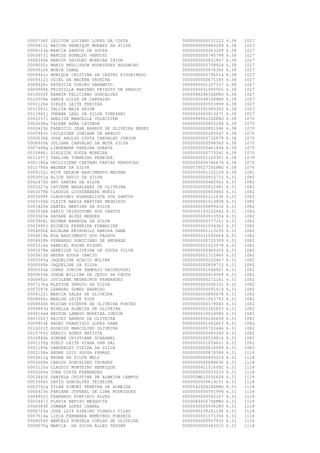 0000736f
0000813i
0008123b
0000853j
0008249b
0008602c
0000916h
0008941c
0009312j
0009426c
0000989b
0010005f
0010559e
0001120e
0011083i
0011982j
0002237i
0002698a
0000425k
0005943c
0000636b
0006905k
0007498g
0010886i
0011237j
0001180a
0011790a
0009152c
0000051g
0002472h
0000227g
0003079k
0003099f
0003150b
0003420e
0003536b
0003563e
0003968i
0003980j
0004006k
0004619k
0004928b
0005216e
0005278e
0005612b
0000583g
0000585k
0006592e
0000635k
0006882c
0007176g
0007297h
0008121i
0008650c
0008840h
0008883d
0009144d
0001002j
0009853k
0010201f
0010704j
0010842k
0001135g
0001185k
0002106e
0002611g
0000209e
0003110a
0000260e
0003443f
0003556h
0003791g
0000415h
0004952j
0000447j
0006584f
0006723e
0007514a
0008058f
0008070g

LELITON LUCIANO LOPES DA COSTA
MAICON HENRIQUE MORAES DA SILVA
MARCIA SANTOS DE SOUZA
MARCOS RONALDO VANUCHI
MARCOS SHIGUEO MOREIRA IHIDA
MARIO REULISSON RODRIGUES ASSUNCAO
MONIA CANAL
MONIQUE CRISTINA DE CASTRO FIGUEIREDO
OZIEL DA MACENA TAVEIRA
PATRICIA YURIKO SAKAMOTO
PRISCILLA MARINHO PEIXOTO DE ARAUJO
RENATA FELICIANO GONCALVES
SAMIA SILVA DE CARVALHO
SIRLEY LEITE FREITAS
TALITA MAIA GAION
YNHANA LEAL DA SILVA TOREZANI
ANELIZE MARCELLE VOLNISTEM
CALEBE AGRA CATUNDA
FABRICIO JEAN BARROS DE OLIVEIRA NERES
ISCLEIDEN LUBIANA DE ARAUJO
JOSE AROLDO COSTA CARVALHO JUNIOR
JULIANA CARVALHO DA MOTA SILVA
LINDEBERK PEREIRA DUARTE
SIRLEIDE SOUZA MOREIRA
THALINE TORREJAO PEREIRA
UNILCILENE CAETANO FARIAS REBOUCAS
WAGNER DA SILVA
NICK DELEON NASCIMENTO MACENA
ALICE DAVID DA SILVA
ARY DANTAS DA SILVA
CATIENE MAGALHAES DE OLIVEIRA
CLAUDIA LUCHTENBERG MUNIZ
CLAUDINEI EVANGELISTA DOS SANTOS
CLEICE MARIA MARTINS MEDEIROS
DANIEL MARTINS DA SILVA
DARIO CRISOSTOMO DOS SANTOS
DAYANE ALVES MENDES
EDIMAR BARBOSA DA SILVA
EDINEIA FERREIRA FORNAZIER
EDJALMA PETRONILO ARRUDA GAMA
EVA NASCIMENTO DOS PASSOS
FERNANDO DOMICIANO DE ANDRADE
GABRIEL ROCHA RIGONI
GENEILDE OLIVEIRA DE SOUZA SILVA
HEDER SOUZA INACIO
JAQUELINE ACACIO WOLTER
JAQUELINE DA SILVA
JONAS JUNIOR SAMPAIO DACZKOVSKI
JORGE WILLIAN DE JESUS DA FROTA
JUCILENE NEGREIROS FERNANDES
KLEYTON SERGIO DA SILVA
LEANDRO GOMES BARROZO
MARCIA SALES DE OLIVEIRA
MARLON LEITE RIOS
MIDIAN VICENTE DE OLIVEIRA FORTES
MIRELLA ALMEIDA DE OLIVEIRA
NEUTON LAMEGO MOREIRA JUNIOR
RAICRI BARROS DE OLIVEIRA
RAONI FRANCISCO LOPES GAMA
RODRIGO MARCOLINO OLIVEIRA
SERGIO AURES BATISTA
SIMONE CRISTIANE SCARABEL
SUELY LEITE VIANA VAN DAL
VANDERLEI VIEIRA DA SILVA
ANDRE LUIZ SOUZA FERRAZ
BRUNA DA SILVA MELO
CARLOS GONCALVES TAVARES
CLAUDIO MONTEIRO HENRIQUE
CORA COSTA FERNANDES
DANIELA CRISTINA DE ALMEIDA CAMPOS
DAVID GONCALVES TEIXEIRA
DILAN SIMONI PEREIRA DE ALMEIDA
FABIANE JUVENAL DE LIMA RODRIGUES
FERNANDO PORFIRIO ALVES
FLAVIA REPISO MESQUITA
JOMARA LOPES CABRAL
JOSE LUIZ RIBEIRO VIGNOLI FILHO
LISIA FERNANDA BEMVINDO FONSECA
MARCELO PORTELA COELHO DE OLIVEIRA
MARCIA DA SILVA ALLES TESSER

0000000000531222
0000000000860289
0000000000263299
0000000000745798
0000000000831847
0000000000758924
0000000000870356
0000000000706514
0000000000671183
0000000001207317
0002000001095565
00000482465SSPRO
00000000481088RO
0000000000553898
0000000391960362
0000000000813471
00000989622SSPRO
0000000000852294
0000000000851946
0000000000285047
0000000000732879
0000000000598565
0000000000461494
0000000000773241
0000000001120301
0000000000786674
00000700273SSPRO
0000000001122109
0000000000932710
0000000000482562
0000000000832481
0000000000653060
0000000001211636
0000000001014858
0000000000899432
0000000143222442
0000000000913554
0000000000377161
0000000001034361
0000000001113230
0000000011042664
0000000000725309
0000000001023978
0000000000469255
0000000001315466
0000000000220467
0000000000809712
0000000001044821
0000000000918568
0000000000272181
0000000003000331
0000000000591014
0000000000890878
0000000001063753
0000000000379043
0000000002265653
0000000010024980
0000000000246608
0000000001062663
0000000000733446
0000000000493260
0000000000539816
0000000001034621
0000000000616999
0000000000870588
0000000000855229
0000000000688636
00000004115160SC
0000000000933219
000000MG10556628
0000000000614151
00000429282SSPRO
0000000000591998
0000000000562167
00000849267SSPRO
0000000000936280
0000000239281196
0000000001071356
0000000000567935
0000000000483015

6.38
6.38
6.38
6.38
6.38
6.38
6.38
6.38
6.38
6.38
6.38
6.38
6.38
6.38
6.38
6.38
6.38
6.38
6.38
6.38
6.38
6.38
6.38
6.38
6.38
6.38
6.38
6.38
6.31
6.31
6.31
6.31
6.31
6.31
6.31
6.31
6.31
6.31
6.31
6.31
6.31
6.31
6.31
6.31
6.31
6.31
6.31
6.31
6.31
6.31
6.31
6.31
6.31
6.31
6.31
6.31
6.31
6.31
6.31
6.31
6.31
6.31
6.31
6.31
6.31
6.31
6.31
6.31
6.31
6.31
6.31
6.31
6.31
6.31
6.31
6.31
6.31
6.31
6.31
6.31

1027
1027
1027
1027
1027
1027
1027
1027
1027
1027
1027
1027
1027
1027
1027
1027
1070
1070
1070
1070
1070
1070
1070
1070
1070
1070
1070
1081
1082
1082
1082
1082
1082
1082
1082
1082
1082
1082
1082
1082
1082
1082
1082
1082
1082
1082
1082
1082
1082
1082
1082
1082
1082
1082
1082
1082
1082
1082
1082
1082
1082
1082
1082
1082
1118
1118
1118
1118
1118
1118
1118
1118
1118
1118
1118
1118
1118
1118
1118
1118

 