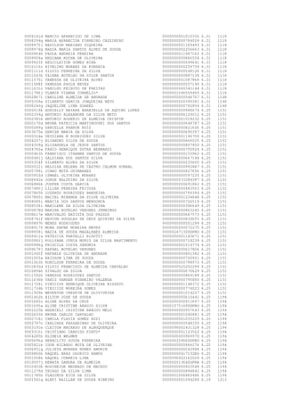 0008141d
0008294g
0008970j
0008974g
0000964h
0009909a
0009923f
0010110c
0001111d
0011043h
0011570i
0011588f
0011631c
0011786j
0002867i
0005359e
0006240g
0000019k
0002334g
0002381e
0000170d
0000289g
0003675e
0000324e
0004207j
0004309g
0004760a
0000463h
0000481j
0005354f
0000522i
0005798i
0005952d
0006642e
0006886k
0007480j
0007865h
0007885c
0008085i
0008538i
0000878d
0008617e
0008741f
0000897h
0008917f
0008958i
0009411a
0000982j
0000986g
0009679j
0001000f
0001003a
0001063h
0010830d
0010894h
0011592h
0011636b
0011729i
0011734b
0011909k
0001452h
0001682c
0001695a
0002225b
0002603h
0002718c
0002797c
0003191e
0003310i
0004285h
0005696a
0005821k
0006951g
0009860h
0001008k
0010007j
0010453k
0011279d
0011785h
0001541g

MARCIO APARECIDO DE LIMA
MARIA APARECIDA PINHEIRO CASSIMIRO
NADILSON MARIANO SIQUEIRA
NADJA MARIA SANTOS ALVES DE SOUSA
PAULA ANDREIA PEREIRA
REGIANA ROCHA DE OLIVEIRA
REGICLEITON GOMES NINA
RIVELINO MORAES DA FONSECA
SILVIO FERREIRA DA SILVA
TAIANA BOTELHO DA SILVA SANTOS
VANESSA DE OLIVEIRA ALVES
VANESSA PAULA NEVES
VANILDO PEIXOTO DE FREITAS
VLAMIR VIANNA CORNELIO*
CAROLINE ALMEIDA DE ANDRADE
GILBERTO GARCIA JUNQUEIRA NETO
JAQUELINE LIMA SOARES
ADRIELLY NAYARA BARATELLA DE AQUINO LOPES
ANTONIO ALEXANDRE DA SILVA NETO
ANTONIO ROGERIO DE ALMEIDA CRISPIM
BRUNA PATRICIA MARTINOVSKI DOS SANTOS
DANIELLA PARRON RUIZ
DENISE MARIA DA SILVA
DEYDIANA M RODRIGUES SILVA
ELIANDRO SILVA DE SOUZA
ELISANGELA DE JESUS SANTOS
FABIO HENRIQUE DUTRA BERNARDI
FRANCISCO ITHAMAR SANTOS DE SOUZA
GALDIANA DOS SANTOS SILVA
GILBERTO ALVES DA SILVA
HELOISA HELENA DE CASTRO CALMON SOBRAL
ICARO MOTA GUIMARAES
ISMAEL OLIVEIRA MORAES
JORGE BALDUINO DA SILVA
JUDFER COSTA GARCIA
LILIAN PEREIRA FEITOSA
LUZARDO RODRIGUES BANDEIRA
MACIEL MIRANDA DA SILVA OLIVEIRA
MARCIA DOS SANTOS MENDONCA
MARILENE DA SILVA OLIVEIRA
MARINA BOTELHO VERONEZ JENNINGS
MARIVALDO BATISTA DOS PASSOS
MAYCON DOUGLAS DE DEUS QUIRINO DA SILVA
MERES RODRIGUES
MONA DAFNE MOREIRA NEVES
NADIA DE SOUZA MAGALHAES ALMEIDA
PATRICIA PARTELLI RIGOTTI
POLLYANA JUNIA MUNIZ DA SILVA NASCIMENTO
PRISCILA COSTA SANOMIA
RAFAEL BOTELHO VERONEZ
RAFAELE OLIVEIRA DE ANDRADE
RAIDSON LIMA DE SOUZA
RONILSON FERREIRA DE SOUZA
SILVIO FRANCISCO DE ALMEIDA CARVALHO
SIVALDO DA SILVA
VANESSA RODRIGUES SANTOS
VANIS VANDER PINHEIRO VALENGA
VINICIUS HENRIQUE OLIVEIRA RISSATO
VINICIUS MOREIRA GOMES
WEVERTON CRESPIM DE OLIVIVEIRA
AILTON JOSE DE SOUZA
ALINE ALVES DA CRUZ
ALINE CRISTINE ARAUJO SILVA
ANDRIELI CRISTINA ARAUJO MELO
BRUNA CARLOS CARVALHO
CAMILA FLAVIA GOMES AZZI
CARLINDA PASSARINHO DE OLIVEIRA
CLEITON MACHADO DE ALBUQUERQUE
CRISTIANO CANDIDO PINTO*
ELINEIA WELMER
HERACLITO SOUZA FERREIRA
IGOR RICARDO MOTA DE OLIVEIRA
JULIETA MORHEB NUNES AMORIM
RAQUEL BRAZ ODORICO RAMOS
RAQUEL CORREIA LIMA
RENATA GANDRA DE ALMEIDA
ROSINEIDE MEDRADO DE MACEDO
THIAGO DA SILVA LIMA
VLADIMIR EICH DA SILVA
ALEFI RAILLAN DE SOUZA RIBEIRO

0000000001010356
0000000000794029
0000000001169493
0000000002256663
0000000011987162
0000000000866558
0000000000599641
0000000000259739
0000000000548126
0000000000887138
0000000001087868
0000000000557149
0000000000341144
0000001046559405
0000000000546707
0000000500390381
0000000000792854
0000000000988674
0000000006129012
0000000001018232
0000000000648787
0000000000821626
0000000000690397
0000000001196700
0000000000666035
0000000000807450
0000000000755924
0000000000153962
0000000000667148
0000000000235600
0000000000992887
0000000000827656
0000000000597235
0000000533284387
0000000000691862
0000000000483503
0000000000700394
0000000001234848
0000000000726519
0000000000396649
0000000000863245
0000000000667573
0000000000839655
0000000000501299
0000000000572275
00000247130SSPRO
0000000001183671
0000000000718239
0000000001014774
0000000000617806
0000000000801382
0000000000720921
0000000000798973
0000000525202299
0000000000670629
0000000000869188
0000000000795800
0000000001148372
0000000000774023
0000000001014227
0000000000610441
0000000000911697
00001075169SSPRO
0000000000957643
0000000001040881
0000000001035229
0000000000548330
0000098002431328
0000000001123522
0000000000969970
00000622966SSPRO
0000000000966276
0000000000543988
00000000417132RO
0000096002162029
00000201364SSPRR
0000000000923048
0000000000894842
0000001056865486
0000000001094288

6.31
6.31
6.31
6.31
6.31
6.31
6.31
6.31
6.31
6.31
6.31
6.31
6.31
6.31
6.31
6.31
6.31
6.25
6.25
6.25
6.25
6.25
6.25
6.25
6.25
6.25
6.25
6.25
6.25
6.25
6.25
6.25
6.25
6.25
6.25
6.25
6.25
6.25
6.25
6.25
6.25
6.25
6.25
6.25
6.25
6.25
6.25
6.25
6.25
6.25
6.25
6.25
6.25
6.25
6.25
6.25
6.25
6.25
6.25
6.25
6.25
6.25
6.25
6.25
6.25
6.25
6.25
6.25
6.25
6.25
6.25
6.25
6.25
6.25
6.25
6.25
6.25
6.25
6.25
6.19

1118
1118
1118
1118
1118
1118
1118
1118
1118
1118
1118
1118
1118
1118
1148
1148
1148
1151
1151
1151
1151
1151
1151
1151
1151
1151
1151
1151
1151
1151
1151
1151
1151
1151
1151
1151
1151
1151
1151
1151
1151
1151
1151
1151
1151
1151
1151
1151
1151
1151
1151
1151
1151
1151
1151
1151
1151
1151
1151
1151
1194
1194
1194
1194
1194
1194
1194
1194
1194
1194
1194
1194
1194
1194
1194
1194
1194
1194
1194
1213

 