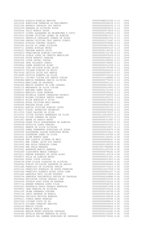 0000002e
0001283k
0002150h
0002520d
0002944a
0003007h
0003361d
0000291e
0000308g
0003866a
0004399a
0004571i
0004692j
0005065j
0000501a
0000526f
0000537k
0000540k
0005889a
0000652k
0006867g
0007416a
0007428h
0000791c
0008088d
0000843g
0008245e
0008271f
0008507i
0008561d
0008828g
0008853f
0008867f
0008899h
0008945k
0009648j
0010881j
0011351h
0011693c
0001201e
0000108j
0002964g
0009403b
0009995i
0000025f
0000039f
0001631h
0001685i
0000084k
0001895i
0001949f
0001960e
0002044i
0000249f
0003591j
0003887i
0000399c
0004623b
0004645a
0005128h
0005133a
0005162h
0005236k
0000479a
0000482a
0005564f
0005715a
0000528j
0005882i
0006116f
0006211k
0006296a
0006863j
0000752d
0007667d
0008253d
0008384h
0008648e
0009038e
0000929f

ACASSIA MIRELLE MARTINS
ADENILSON FERREIRA DO NASCIMENTO
ANDREIA CARVALHO DOS SANTOS
BARBARA DE OLIVEIRA SOUZA
CELIO MORAIS SOUZA
CICERO ALEXANDRE DE REINHEIMER E TOTTI
DAIANE CRISTINA LEONEL DE ALMEIDA
DANIELLE CAPELASSO SOARES DE SOUZA
DEBORA CRISTINA CRUZ SANTOS DINATO
DOUGLAS FRACARO CALEFFI
ELOISA DO CARMO SILVEIRA
ESDRAS BOTELHO NEVES
FABIANA ARAUJO LEITE
FRANCINEIDE RIBEIRO COUTINHO
GISELE LOPES SA CANDIDO MARCULINO
HIGOR MORETTI PEREIRA
ILSON JACONI JUNIOR
INGE VOLLRATH LOBATO
IRENE APARECIDA ALVES
JOSE UELISSON ALVES LEITE
JUCIANA RIBEIRO DE BRITO
LETICIA LEITE DOS SANTOS
LETICIA ROBERTO DA SILVA
LUCINEI VIEIRA DOS SANTOS COELHO
MARCIA FERNANDA GARCIA OLIVEIRA
MARCILENE DE ASSUNCAO
MARCOS ROBERTO DE LIMA LEANDRO
MARGARETE DA SILVA VIEIRA
MARIANA GOMES VELOZO
MARILUCI ROSA PEDROSA
MICHELLE DUARTE CERQUEIRA PACHECO
MILENA CIRIBELE SANTOS SOARES
MILSE MONTEIRO E SILVA
MIRLA CRISTINA MAIA ARANHA
MONIQUE ROCHA LINS
QUEILA CRISTINA RIBEIRO COSTA
SIRLEI APARECIDA ORLANDINI
TIAGO GALDINO DA SILVA
VICTOR GUSTAVO BERNARDES DA SILVA
VIVIAN CONRADO DE SOUZA
ANDRE DE ARAUJO NEVES
CESAR TULIO ALBUQUERQUE DE ALMEIDA
PATRICIA LOPES CARDOSO
RENATA DA SILVA OLIVEIRA
AGNES FERNANDES RODRIGUES DE SOUZA
ALESSANDRA ALAINE RODRIGUES MOURA
ALEXANDRE GOMES DA SILVA
ALINE BARROS SAAB
ANA CLAUDIA VILHENA DE MELO
ANA ISABEL LEITE DOS SANTOS
ANA PAULA FERREIRA VIANA
ANA PAULA MARQUES
ANDERSON MARCIO BARBOSA
CLAUDINETE MARIA CONDAQUI
DEBORA HONORATO DE SOUZA ALVES
DULIA DE ALMEIDA NEVES
EUDES COSTA LUSTOSA
EVAN UILSON SIQUEIRA DE OLIVEIRA
EVELYN JUCILEIDE SAAVEDRA DE ARAUJO
FRANCISCO DE OLIVEIRA JUNIOR
FRANCISCO EVERALDO DE SOUZA FERREIRA
FRANCISCO ROGERIO ALVES COSTA LIMA
GABRIELA REIS COLINS AZEVEDO
GABRIELA VASCONCELOS XAVIER DE CARVALHO
GECILEIDE VIEIRA CARDOSO LINS
GUSTAVO HUGO SOUSA DE ANDRADE
HERNAN HUMASSA LOPES FILHO
HORTENCIA PAULA SEZARIO MONTEIRO
IRAN PEREIRA DE OLIVEIRA
JAIME FERNANDO STEINER
JANIO ANDRADE DE MORAIS
JECILEIA BATISTA BARBOSA
JUARLA MARES MOREIRA
LIDIANE COSTA DE SA
LUCIANA CORADINI MARTINS
MARCOS VIEIRA
MARIA EDNOLIA MAIA
MARLON BRUNO NOGUEIRA CARVALHO
NATALIA REGINA BARBOSA DE SOUZA
NATALIE DEL CARMEN RODRIGUES DE CARVALHO

00000000M6501090
0000000000548159
0000000000826556
0000000000854419
0000000000973818
0000000001020664
0000000000921477
0000000000821504
0000000001071447
0000000003878089
0000000056601996
0000000000893103
0000000001149104
0000000001512746
0000000000476529
0000000005094013
0000000001000640
0000000000706985
0000000001512259
0000000000735789
0000000000403019
0000000000505071
0000000000702544
00000475114SSPRO
0000000000776033
0000000000561127
0000000000614452
0000000000610993
0000000001121006
0000000000478413
0000000000782869
0000000001091973
0000000000234996
0000000000258338
0000000000820340
0000000001003155
0000000000552844
0000000000670007
0000001100020559
0000000000727911
0000000000727687
0000000000572319
0000000000533122
0000000002010817
0000000000545876
0000000000515821
0000000001018765
0000000001182201
0000000000804247
0000000000505063
0000000001189539
00000784778SSPRO
0000000011263326
0000000000798241
0000000001133218
0000000000507261
0000000000557653
0000000000726900
0000000000964692
0000000000733814
0000000010237909
0000000000403307
0000000000979408
00000564922SSPRO
0000000000219525
0000000003234223
0000000000546706
0000000000873288
0000000000730416
0000000000794784
0000000000766436
0000000000706626
0000000000960046
0000000004888610
0000000000639554
0000000000644855
0000000000655320
0000000001003441
0000000001129283
0000000000735843

6.13
6.13
6.13
6.13
6.13
6.13
6.13
6.13
6.13
6.13
6.13
6.13
6.13
6.13
6.13
6.13
6.13
6.13
6.13
6.13
6.13
6.13
6.13
6.13
6.13
6.13
6.13
6.13
6.13
6.13
6.13
6.13
6.13
6.13
6.13
6.13
6.13
6.13
6.13
6.13
6.13
6.13
6.13
6.13
6.06
6.06
6.06
6.06
6.06
6.06
6.06
6.06
6.06
6.06
6.06
6.06
6.06
6.06
6.06
6.06
6.06
6.06
6.06
6.06
6.06
6.06
6.06
6.06
6.06
6.06
6.06
6.06
6.06
6.06
6.06
6.06
6.06
6.06
6.06
6.06

1294
1294
1294
1294
1294
1294
1294
1294
1294
1294
1294
1294
1294
1294
1294
1294
1294
1294
1294
1294
1294
1294
1294
1294
1294
1294
1294
1294
1294
1294
1294
1294
1294
1294
1294
1294
1294
1294
1294
1294
1334
1334
1334
1334
1338
1338
1338
1338
1338
1338
1338
1338
1338
1338
1338
1338
1338
1338
1338
1338
1338
1338
1338
1338
1338
1338
1338
1338
1338
1338
1338
1338
1338
1338
1338
1338
1338
1338
1338
1338

 
