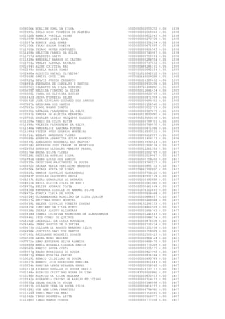 0009206k
0009489e
0001026b
0001059f
0010297a
0001106k
0011300b
0011409b
0011797d
0011829b
0011904a
0001694j
0002248c
0002488a
0003409f
0000325g
0004881b
0005356j
0005659f
0006000i
0006342d
0000641f
0007327b
0007593a
0000930b
0010597b
0010751h
0011209e
0011498e
0011546a
0011699d
0001214c
0000099b
0000049i
0002038c
0002355d
0000176e
0000228i
0002961a
0003315h
0003352c
0003356k
0000319a
0003863f
0004247k
0004511b
0004830g
0000436e
0004972e
0000514j
0005617a
0000519i
0005835k
0000538b
0005918d
0005946i
0006102f
0006346a
0000673h
0006998k
0007180i
0000720b
0007371e
0000860g
0008560b
0009557g
0009977g
0010029i
0010037h
0010054h
0001037g
0001048a
0010186c
0010342b
0010692g
0010913h
0001128j
0011220d
0011362b
0011366j

NOELISE KOHL DA SILVA
PAULO HIGO FERREIRA DE ALMEIDA
RENATA PORTELA VERAS
RONALDO ASSIS LIMA
RONNIE LEAL GOMES
SILAS SARAN TAVEIRA
THIAGO NEVES BORTOLETO
UELITON FRANCA DA SILVA
WALDECIR SAITH
WANDERLY BARROS DE CASTRO
WESLEY RAPHAEL BATALHA
ALINE CRISTINA RAK
ANGELA MARIA GOMES
AUGUSTO RAFAEL OLIVEIRA*
DANIEL CRUZ LIMA
DEYVID JUNIOR CREMASCO
FERNANDA DE CARVALHO E SANTOS
GILBERTO DA SILVA RIBEIRO
HELOISA FIRMINO DA SILVA
IVANA DE OLIVEIRA AGUIAR
JEOVA FERREIRA SALES
JOSE CIPRIANO DOURADO DOS SANTOS
LEIDIANA DOS SANTOS
LUANA RAMOS SANTOS
NATASHA FRANQUEIRO DA SILVA
SANDRA DE ALMEIDA FERREIRA
SHIRLEY LEITAO MESQUITA CARDOSO
THAIS DA SILVA ALVIM
VALERIA FLORENTINO DA SILVA
VANDERLICE SANTANA PONTES
VICTOR HUGO DOURADO MONTEIRO
WESLEY MENDONCA FLORES
ANABELA APARECIDA SILVA BARBOSA
ALEXANDRE NOGUEIRA DOS SANTOS*
ANDERSON JOSE CABRAL DE MEDEIROS
ANTONIO ELICELMO PEREIRA PESSOA
BRUNA SILVA FLORES
CECILIA BOTELHO SILVA
CESAR LUCAS DOS SANTOS
CRISTIANO NASCIMENTO DE SOUZA
DAIANA MARIA VERISSIMO BARBOSA
DAIANA RUBIA DE PINHO
DENISE CARVALHO MASCARENHAS
DOUGLAS DAGOBERTO PAULA
ELIAS GONCALVES DE ANDRADE
ERICA GLEICA SILVA DE ASSIZ
FELIPE ANDRADE COSTA
FERNANDA GISELLE DO AMARAL SILVA
FLAVIA CARLA DE SOUZA
GUTEMBERGUES MONTEIRO DA SILVA JUNIOR
HELCIMAR NUNES MOREIRA
HELENE CARVALHO PEREIRA DAMIAO
ILEZIANE DA SILVA PINTO
INDARA ARAUJO ALCANTARA
ISABEL CRISTINA RODRIGUES DE ALBUQUERQUE
ISIS GOMES DE QUEIROZ
JADERCLEI DA COSTA NOGUEIRA
JERRE SANTOS DE OLIVEIRA
JULIANA DE ARAUJO BRANDAO SILVA
JUSCELIO SAVI DOS SANTOS
KRISLANNE NOBOKITE DUARTE
LAURA ROGO MASCARO
LENO ESTEFANE SILVA ALMEIDA
MARIA EUGENIA CORREIA SANTOS
MARILU SOUSA COSTA
PEDRO RODRIGUES DE SOUZA
RENAN PEREIRA DANTAS
RENATO CRISTIANO DE SOUZA
RENATO LUIS RODRIGUES PEREIRA
RHAVIER LENON MIRANDA RAMOS
RICARDO DOUGLAS DE SOUZA GENTIL
RODRIGO CRISTIANO NOBRE DE LIMA
RODRIGO DA SILVA BEZERRA
ROSANGELA CASTRO DE ARAUJO FELICIANO
SELMA DALVA DE SOUZA
SOLANGE SENA DA ROCHA SILVA
SUE ANE LIMA FRANCIOLI
THAIS MARTINS BRAZ
TIAGO NOGUEIRA LEITE
TIAGO RAMOS PESSOA

0000000000553250
0000000001068063
0000000000612045
0000000000270715
0000000000336254
0000000000676895
0000000000806583
0000000000743967
0000000000759184
0000000000288554
0000000000737632
0000000488286141
0000000000592154
0002001012042012
000006564900PCPA
000000MG14129632
0000000000933206
00000897444SSPRO
0000000012646434
0000000000820745
0000000000871909
0000000000694492
0000000001158540
0000000001022713
0000000000987675
000885551SESDCRO
0000096010050145
0000000000799703
0000000000749570
0000000000871086
0000000018533531
0000000000612097
0000000011404173
0000000014534924
0000000003959118
0000000012261351
0000000001002765
0000000001019967
0000000000754200
0000000028790537
0000000000891732
00003599913SSPSC
0000000000734326
0000000245531129
0000000000493556
0000000001061060
0000000000461848
0000001078302641
0000000000934468
0000000000688897
0000000000489068
0000009102296333
0000000008862509
0000000001055741
0000000201241643
0000000000584174
0000000000876036
0000000000735434
0000000003131916
0000000000759009
0000000022505423
0000000000964324
0000000000898470
0000000000773269
0000000000225177
0000000000827940
0000000000836166
0000000000893769
0000000000911683
0000000000938960
0000000018737737
00000837090SSPRO
0000000000630453
0000000000714432
0000000000548896
0000000000816157
00000000687949RO
0000000001110041
0000000000869077
0000000000777056

6.06
6.06
6.06
6.06
6.06
6.06
6.06
6.06
6.06
6.06
6.06
6.06
6.06
6.06
6.06
6.06
6.06
6.06
6.06
6.06
6.06
6.06
6.06
6.06
6.06
6.06
6.06
6.06
6.06
6.06
6.06
6.06
6.06
6.00
6.00
6.00
6.00
6.00
6.00
6.00
6.00
6.00
6.00
6.00
6.00
6.00
6.00
6.00
6.00
6.00
6.00
6.00
6.00
6.00
6.00
6.00
6.00
6.00
6.00
6.00
6.00
6.00
6.00
6.00
6.00
6.00
6.00
6.00
6.00
6.00
6.00
6.00
6.00
6.00
6.00
6.00
6.00
6.00
6.00
6.00

1338
1338
1338
1338
1338
1338
1338
1338
1338
1338
1338
1385
1385
1385
1385
1385
1385
1385
1385
1385
1385
1385
1385
1385
1385
1385
1385
1385
1385
1385
1385
1385
1406
1407
1407
1407
1407
1407
1407
1407
1407
1407
1407
1407
1407
1407
1407
1407
1407
1407
1407
1407
1407
1407
1407
1407
1407
1407
1407
1407
1407
1407
1407
1407
1407
1407
1407
1407
1407
1407
1407
1407
1407
1407
1407
1407
1407
1407
1407
1407

 