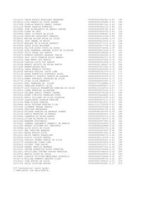 0013412a
0014001g
0012795e
0012112f
0013886b
0013536h
0012950b
0012223d
0014050i
0013814j
0012921f
0012943e
0014429a
0013278a
0013928c
0013047d
0013405d
0012597a
0012253b
0013032b
0013322k
0013415g
0012025k
0012113h
0012475i
0013057g
0012777c
0012940j
0013816c
0014037f
0013997k
0012325a
0012981b
0014218j
0013472h
0012132a
0012946k
0013725k
0012969a
0012416d
0013515k
0012564h
0013981g
0012156d
0012542i
0012126f
0012058d
0013352i
0013389j
0012391c
0012456e
0013753e
0012577f
0014362f
0014245b
0013413c
0013182j
0012851k
0013464i
0014477a
0012650a
0012735i

CARIN ARIELA RODRIGUES MAYNHONE
LUCA FRANCA DA COSTA SOARES
LUDMILA MORETTO SBARZI GUEDES
ANDRE ALMEIDA FERREIRA
JOSE ALDERLANDIO DE ARAUJO DANTAS
DIANA DA CRUZ
OZENI OLIVERIA DA SILVA
CAROLINA CAVALCANTI PERAZZO
MAICKE MILLER PAIVA DA SILVA
JAFE CABRAL DE BRITO
MONIQUE DE OLIVEIRA BARRETO
ODAIR ELIAS HELLMANN
UELITON ALVES COSTA DE SOUZA
ALEX FERNANDO SANCHEZ BISPO DE OLIVEIRA
JULIO CESAR DOS SANTOS
ROBERTO AZEVEDO ANDRADE JUNIOR
CAIO LUCIO FENELON ASSIS BARROS
JEAN BENTO DOS SANTOS
CLAUDIA LUCIA DOS SANTOS
RENATO PEIXOTO DA ROCHA SANTOS
ANDERCLEDSON REIS
CARLA ANDREIA GUSTAVO
ADRIELE PASCOAL COSTA LIMA
ANDRE APARECIDO SINFRONIO ALVES
FREDERICO AUGUSTO DUARTE DE ALENCAR
ROMEU RONOALDO CARVALHO DA SILVA
LUCAS SILVA BARRETTO
NOEL FERREIRA DA SILVA*
JAKELINE MORETTI LEITE
LUIZ CLAUDIO PERGENTINO PEREIRA DA SILVA
LUANA MONTEIRO ALCANTARA
DELIANE QUELLI DUARTE IAREMA
PEDRO VINICIUS FERREIRA PINTO
PAULO GILLIARD DA SILVA SIQUEIRA
CLAUDIOMIRO DONADON PEREIRA
ANNE ELIEZE GUNTZEL
ONIAS ESTEVAM PEREIRA FILHO
GILEARDE VARGAS SANTOS
PAULIANE MEZABARBA
EYLLEEN PEREIRA DE ANDRADE SOARES
DANILO MONTEIRO DE BARROS
ISANGELA DE SOUZA DUARTE
LILIAN OLIVEIRA DA SILVA
BARBARA PASTORELLO
IANNKEL ADALBERTO VENANCIO DE ARAUJO
ANDREY YLYUCHEN RUI THEOTONIO
ALICE DAVID DA SILVA
ANE CAROLINE BARBOSA
BRUNA BASTOS SILVA
ERICA CAMPOS CERQUEIRA*
FLAVIO VIOLATO BENTEO
GUSTAVO THOMAS SANTOS DA SILVA
JACQUELINE VIANA LIMA
SILVANO IVAN PASINI
RAFAEL HARTVIG MANHAES
CARINA APARECIDA ALVES FERREIRA
UNILCILENE CAETANO FARIAS REBOUCAS
MARCOS ALVES DE SOUZA
CLAUDIA CRISTINA MAGALHAES LOCATELLI
WILLIAN ROBERTO SANCHES FILHO
JOSE EDVINO DA SILVA
LEILA CRISTINA BUZINI

210 Candidato(s) nesta opção.
* CANDIDATOS COM DEFICIÊNCIA.

0000000000562461
0000000002305889
0000000000827184
0000000002203715
0000000000305781
0000000000430760
0000000000598497
0000000000511338
0000000000750046
0000000000272534
0000000000777310
0000000000477738
0000000000728006
0000000000633239
0000000267098224
0000000235560042
0000000000503371
0000000041472349
0000000000313258
0002000001145627
0000000014571641
0000000000845392
0000000001031579
0000000000743528
0000000006352229
0000000000169329
0000000000954496
00000577516SSPRO
0000000000894417
0000001126104710
0000000000971530
0000000000778100
0000000018284965
0000000000418590
0000000006870112
0000000000914511
0000131017720009
00000000358701RO
0000000000591762
0000000865347506
0000000420092651
0002002010053112
0000000000728376
0000000000977583
0000000001969810
00000868860SSPRO
0000000000932710
0000000000627837
0000000000877603
0000000000560775
0000000001110759
0000000000476021
0000000000935819
0000000306121517
0000000000815104
0000000000789469
0000000000786674
0000000000929521
0000000000720850
0000000000498724
0000000917099621
0000000000952867

6.83
6.83
6.83
6.83
6.83
6.83
6.83
6.83
6.79
6.79
6.79
6.79
6.79
6.75
6.75
6.75
6.75
6.75
6.75
6.75
6.75
6.75
6.71
6.71
6.71
6.71
6.71
6.71
6.67
6.67
6.67
6.67
6.67
6.67
6.67
6.63
6.63
6.63
6.58
6.58
6.50
6.50
6.50
6.50
6.50
6.50
6.46
6.46
6.46
6.46
6.42
6.42
6.42
6.42
6.38
6.33
6.33
6.29
6.25
6.25
6.21
6.17

149
149
149
152
152
154
154
156
157
158
158
160
160
162
163
164
165
165
167
168
169
169
171
171
171
171
175
176
177
177
179
180
180
182
183
184
185
186
187
188
189
189
191
192
192
194
195
195
195
195
199
199
199
199
203
204
204
206
207
207
209
210

 