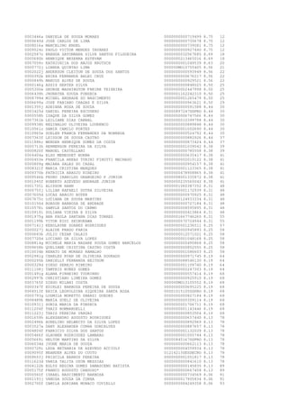 0003446a
0000640d
0008016a
0009524c
0002587c
0005680h
0007059c
0000772j
0002022j
0000392k
0000849h
0000146g
0005300e
0006439h
0008799d
0006699a
0001355j
0003425d
0000558h
0007361b
0009938h
0010561c
0010965e
0007363f
0011886c
0005713h
0000820f
0004404a
0000453e
0000809g
0008321f
0009370b
0009546b
0001045f
0001735i
0000755j
0007605d
0007675c
0010150d
0010578i
0010919i
0001975g
0001199k
0007141j
0000027j
0000683k
0007720d
0008814g
0009658b
0010034b
0002981g
0000295b
0000329d
0011108j
0001491g
0002997k
0003765f
0000347f
0004513f
0000793g
0008489k
0010931j
0011204f
0011223j
0001659h
0002496k
0003527a
0004804f
0005466f
0005669i
0006034d
0000729i
0009095f
0009603j
0011623d
0004122b
0005175f
0000560f
0001193j
0002700f

DANIELA DE SOUZA MORAES
JOSE CARLOS DE LIMA
MARCELINO ENGEL
PAULO VICTOR MENDES TAVARES
BRENDA SAYONNARA SILVA SANTOS FILGUEIRA
HENRIQUE BEZERRA ESTEVAM
KATHIUSCIA DOS ANJOS KRUTSCH
LUANDA QUINTAO LIMA
ANDERSON CLEITON DE SOUZA DOS SANTOS
ERIKA FERNANDA BALBI CRUZ
MARCOS ALVES DE SOUZA
ASSIS HERTER SILVA
GEORGE WASHINGTON FREIRE TEIXEIRA
JHONATHA SOUZA FONSECA
MICHEL ANDRADE DO NASCIMENTO
JOSE FABIANO CHAGAS E SILVA
ADRIANA ROSA DE SOUZA
DANIEL PEREIRA ESCUDERO
ISAQUE DA SILVA GOMES
LEILIANE DIAS CABRAL
REGINALDO OLIVEIRA LOURENCO
SAMIR CAMILO PORTES
SUELEN FRANCA FERNANDES DA NOBREGA
LEISSON DE SOUSA CASTRO
WENDER HENRIQUE GOMES DA COSTA
HERMENSON PEREIRA DA SILVA
MANOEL CASTELLANI
ELSO MENEGUET BORBA
FRANCILA AREAS TURINI FINOTTI MACHADO
MAIARA SALES DO CASAL
MARIA CRISTINA MARQUES
PATRICIA ARAUJO RIBEIRO
PEDRO IRANILDO GRANGEIRO F JUNIOR
ROBERTO AZEVEDO ANDRADE JUNIOR
ALISSON HAHN
LILIAN RAFAELI DUTRA SILVEIRA
LUCAS ARAUJO ROYER
LUCIANA DE SOUSA MARTINS
ROBSON BARBOSA DE ANDRADE
SAMYLE SANTOS DO CARMO
SOLIANA VIEIRA E SILVA
ANA PAULA SANTANA DIAS TORRES
VITOR EIDI SHIBUKAWA
KEROLAYNE SOARES RODRIGUES
ALAIDE PRADO FARIA
JULIO CEZAR CALAIS
LUCIANO DA SILVA LOPES
MICHELE MARIA NAZARE SOUZA GOMES BARCELOS
QUELIANE CRISTINA CASTRO COSTA
RENATO DE MORAES RAMALHO
CHARLES RYAN DE OLIVEIRA DOURADO
DANIELLY FERNANDA BEITHUM
DIEGO SEREJO RIBEIRO
TAMYRIS NUNES GOMES
ALANA PINHEIRO TOURINHO
CHRISTIANO LIMEIRA GOMES
DIEGO MILANI COSTA
EDIRLEI BARBOZA PEREIRA DE SOUZA
ERICA LEOPOLDINA SIQUEIRA SANTA ROSA
LUDMILA MORETTO SBARZI GUEDES
MARIA SUELI DE OLIVEIRA
SONIA MARIA DA FONSECA
THAIS BOMBARDELLI
THAIS PEREIRA VARGAS
ALEXSANDRO AUGUSTO RODRIGUES
AURELINO HELWECYO DA SILVA LOPES
DANY ALEXANDER CUNHA GONCALVES
FABRICIO SILVA DOS SANTOS
GLAUBER RODRIGUES LAMARAO
HELTON MARTINS DA SILVA
IVONE MARIA DE SOUZA
LEDA BETHANIA DE AZEVEDO ACCIOLY
NEANDER ALVES DO COUTO
PRISCILA BARROS PEREIRA
VANIA TALITA UZUN MESSIAS
EGLYS REGINA GOMES DAMASCENO BATISTA
FRANCO AUGUSTO CARDOSO*
ISRAEL NASCIMENTO BARBOSA
VANUSA SOUZA DA CUNHA
CAMILA ADRIANA MONACO COVIELLO

0000000000719499
0000000000735678
0000000000739081
0000000000927440
0000000032567685
0000000213465016
0000000001049539
000000MG10755405
0000000000593949
0000000000676217
0000000000929521
0000000000848025
0000000002447998
0000001162242310
0000000001265479
0000000000963621
0000000000591588
00000897247SSPRO
0000000006747566
0000000010399798
0000000000889848
0000000001002690
0000000000524792
0000000000882926
0000000000873424
0000000001039042
0000000000785558
0000000000635417
0000000002010122
0000000000954157
0000000001123365
0000000478908865
0000098001335872
0000000235560042
0000001060387352
0000000001172939
0000000000970925
0000000124933334
0000000000727184
0000000008595895
0000000000413864
0000001667746260
0000000070724944
0000000001236511
0000000000945893
0000000012571021
0000000001048168
0000000000490868
0000000000852555
0000000001086603
0000000000971745
0000000088546130
0000000001109740
0000000002247303
0000000000557414
0000000000925910
000000MG13105552
0000000000695225
00001015105SSPRO
0000000000827184
0000000000309114
0000000001706711
0000000001143446
0000000000853504
0000000000657440
0000000000892969
0000000000887657
0000000001132039
0000000001055744
00000845167SSPRO
0000000000662113
0000000004559934
01214213SESDECRO
0000000001051817
0000000000841610
0000000000145835
0000000000667458
0000000000734569
0000000017905834
0000000084249358

8.75
8.75
8.75
8.75
8.69
8.69
8.63
8.56
8.56
8.56
8.56
8.50
8.50
8.50
8.50
8.50
8.44
8.44
8.44
8.44
8.44
8.44
8.44
8.44
8.44
8.38
8.38
8.38
8.38
8.38
8.38
8.38
8.38
8.38
8.31
8.31
8.31
8.31
8.31
8.31
8.31
8.31
8.31
8.25
8.25
8.25
8.25
8.25
8.25
8.25
8.19
8.19
8.19
8.19
8.19
8.19
8.19
8.19
8.19
8.19
8.19
8.19
8.19
8.19
8.13
8.13
8.13
8.13
8.13
8.13
8.13
8.13
8.13
8.13
8.13
8.13
8.13
8.06
8.06
8.06

12
12
12
12
18
18
20
21
22
22
22
25
25
25
25
29
30
30
30
30
30
30
30
37
37
39
39
41
41
41
41
41
41
41
48
48
48
48
48
48
48
55
55
57
58
58
58
58
58
58
64
64
64
64
68
68
68
68
68
68
68
68
68
68
78
78
78
78
78
78
78
78
78
78
78
89
89
91
91
93

 